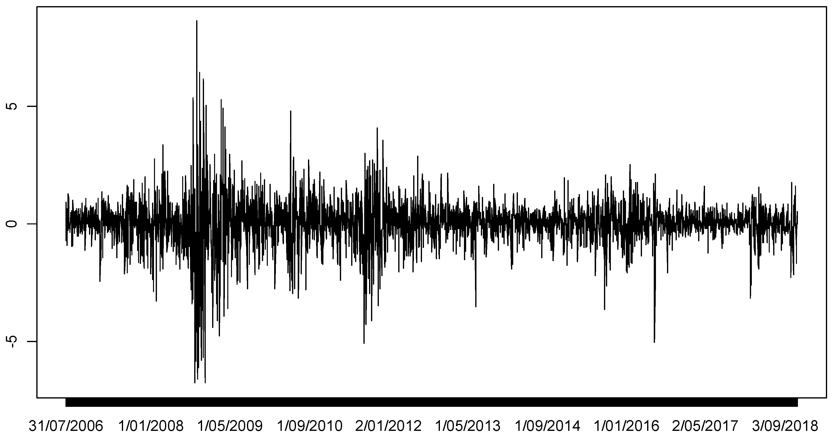 Sustainability 11 00720 g002