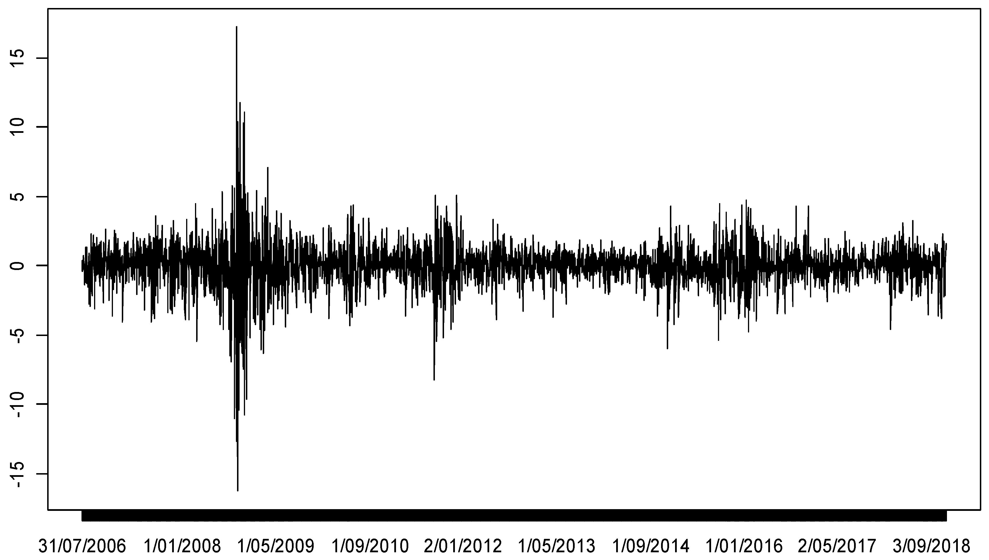Sustainability 11 00720 g003