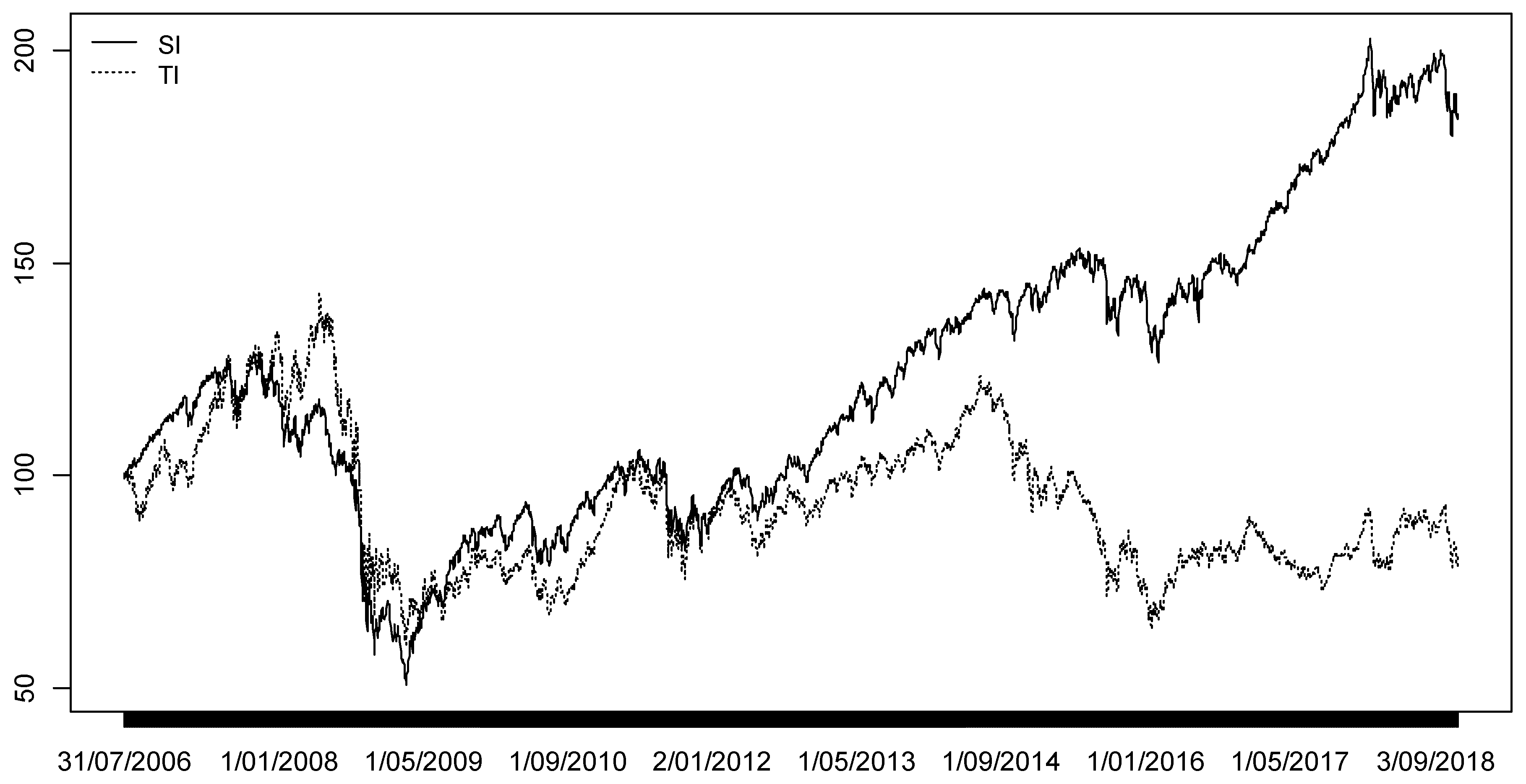 Sustainability 11 00720 g004