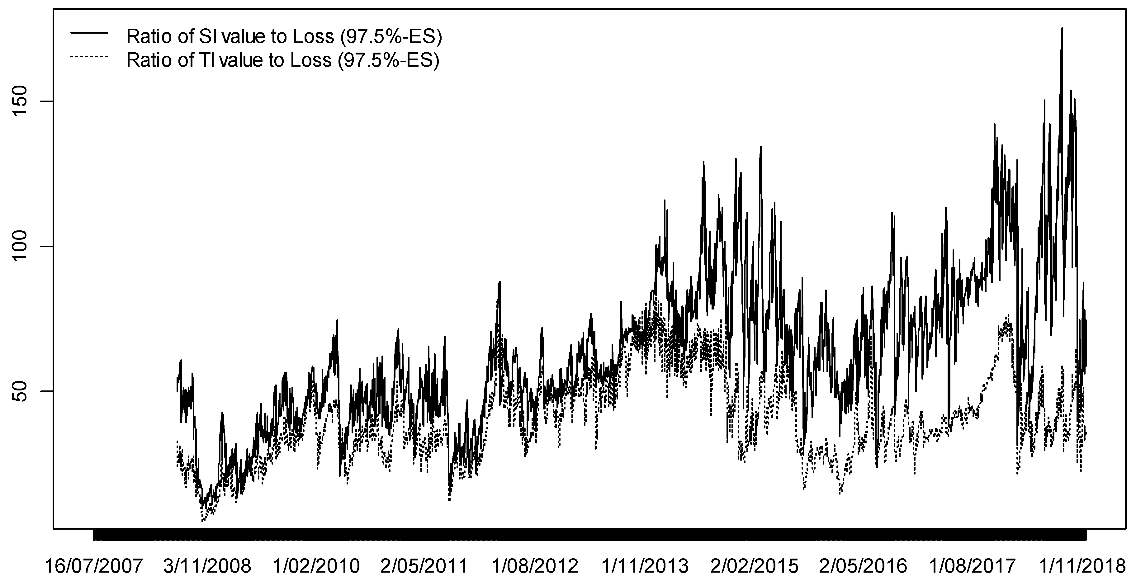 Sustainability 11 00720 g005