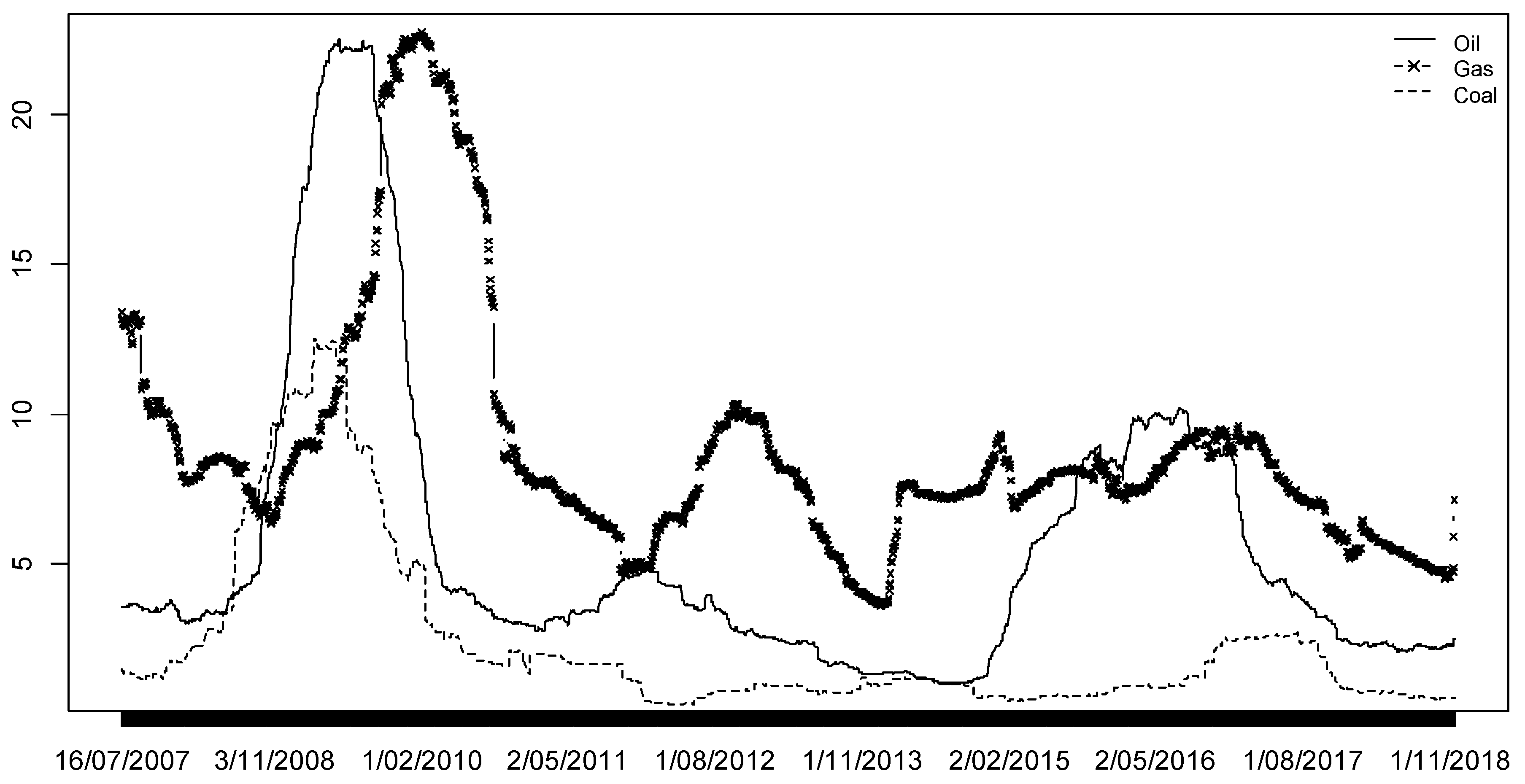 Sustainability 11 00720 g006