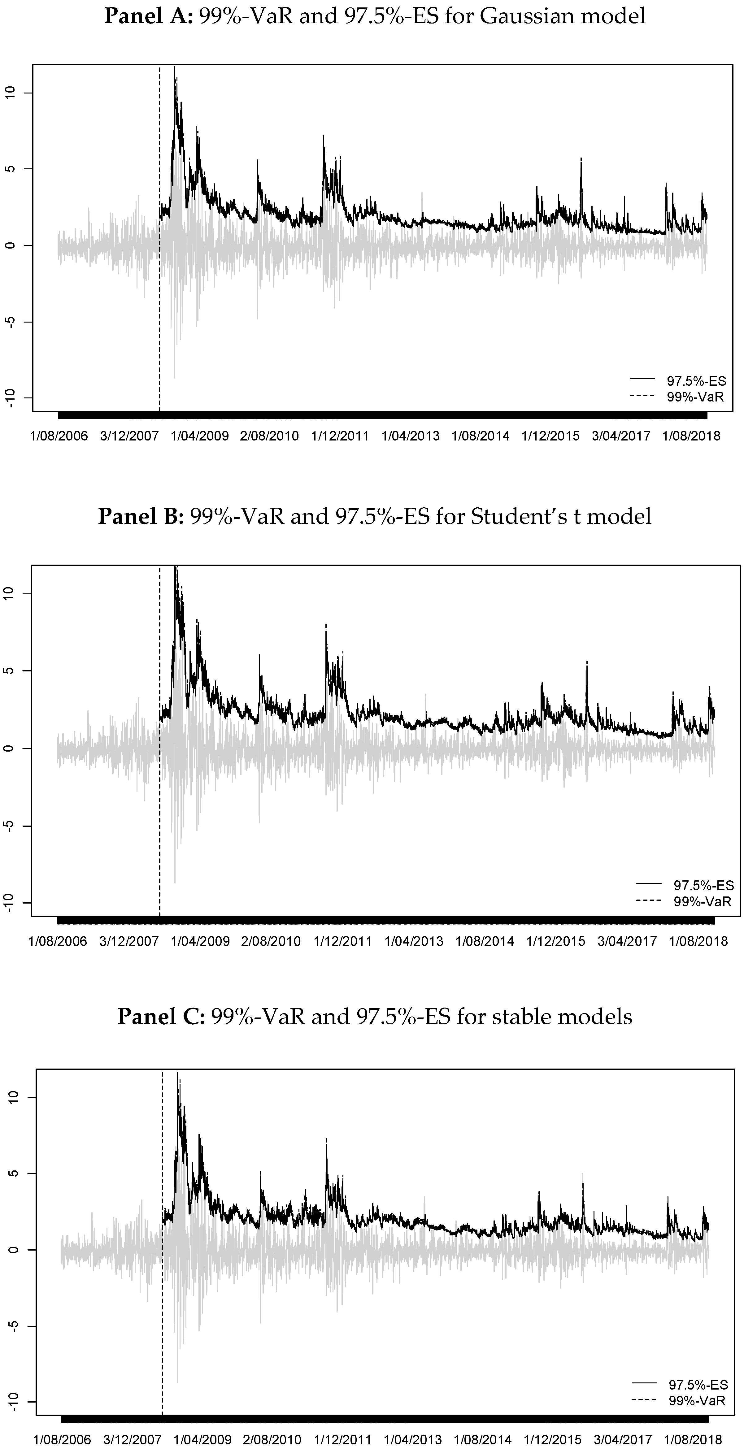 Sustainability 11 00720 g007a