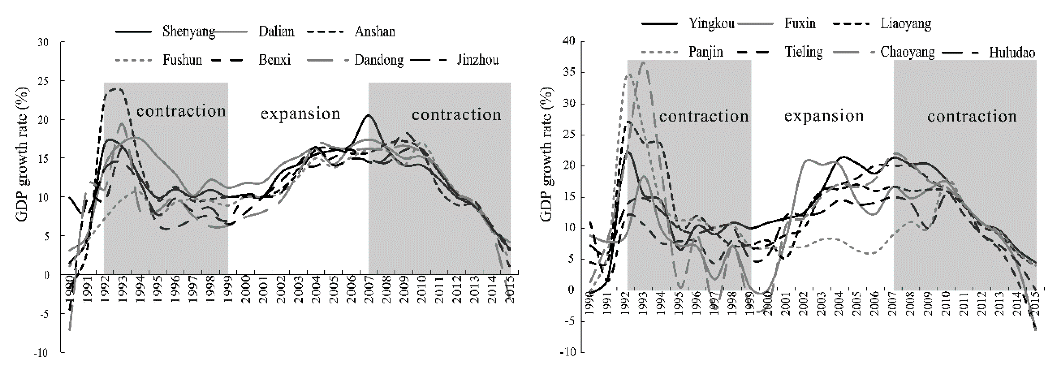 Sustainability 11 00723 g003 Sustainability 11 00723 g003