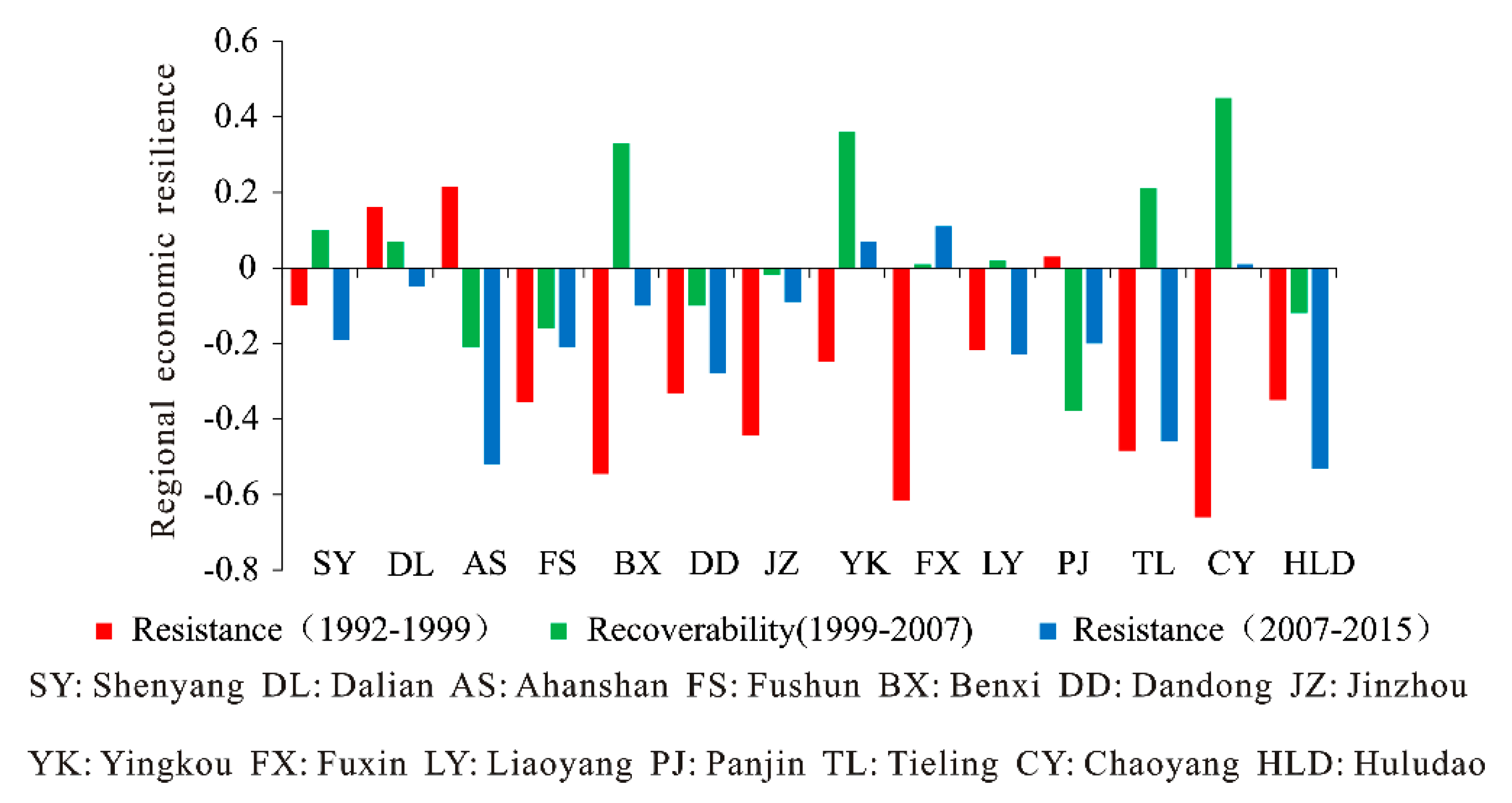 Sustainability 11 00723 g004 Sustainability 11 00723 g004