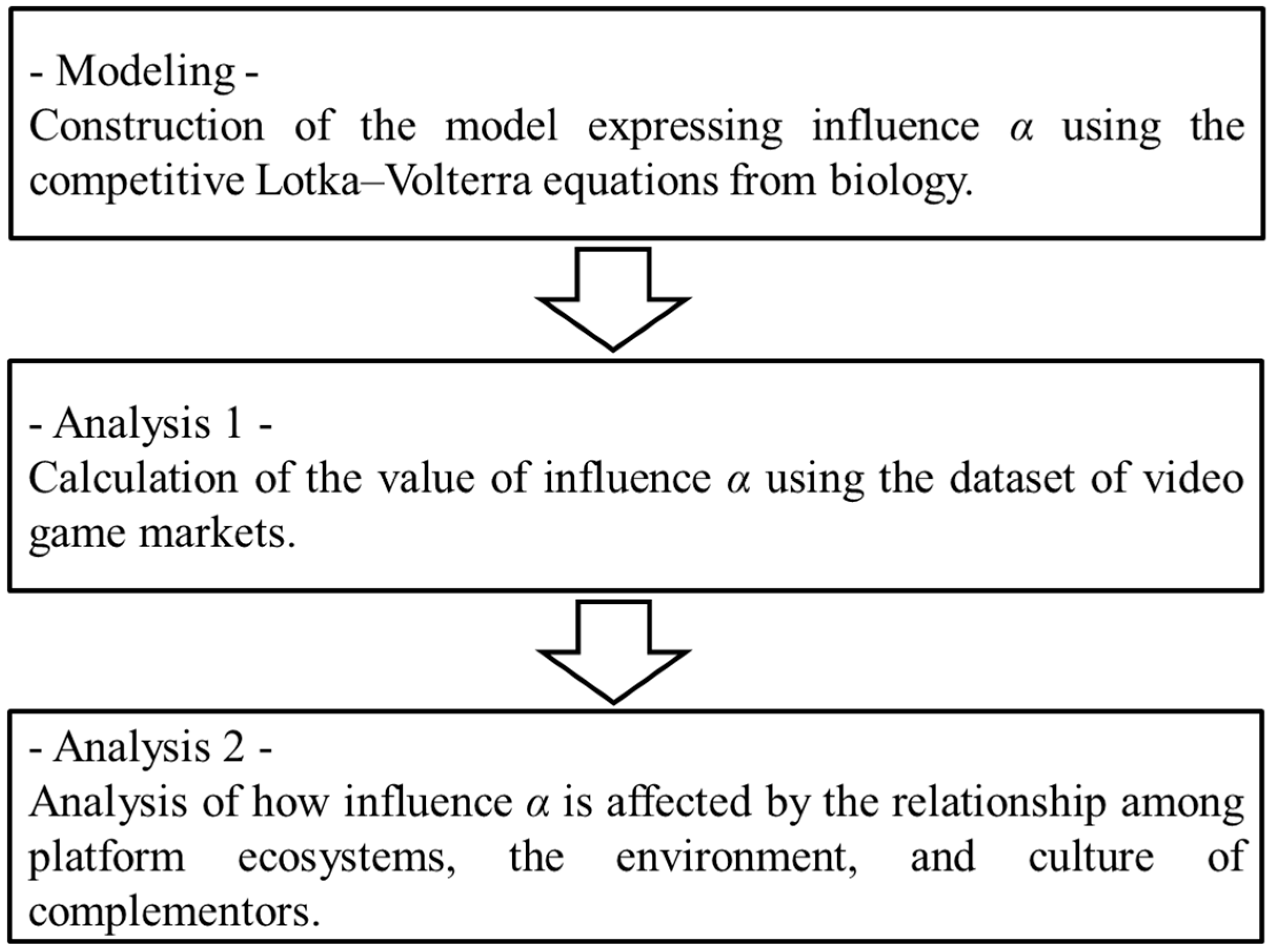 Sustainability 11 00726 g003 Sustainability 11 00726 g003