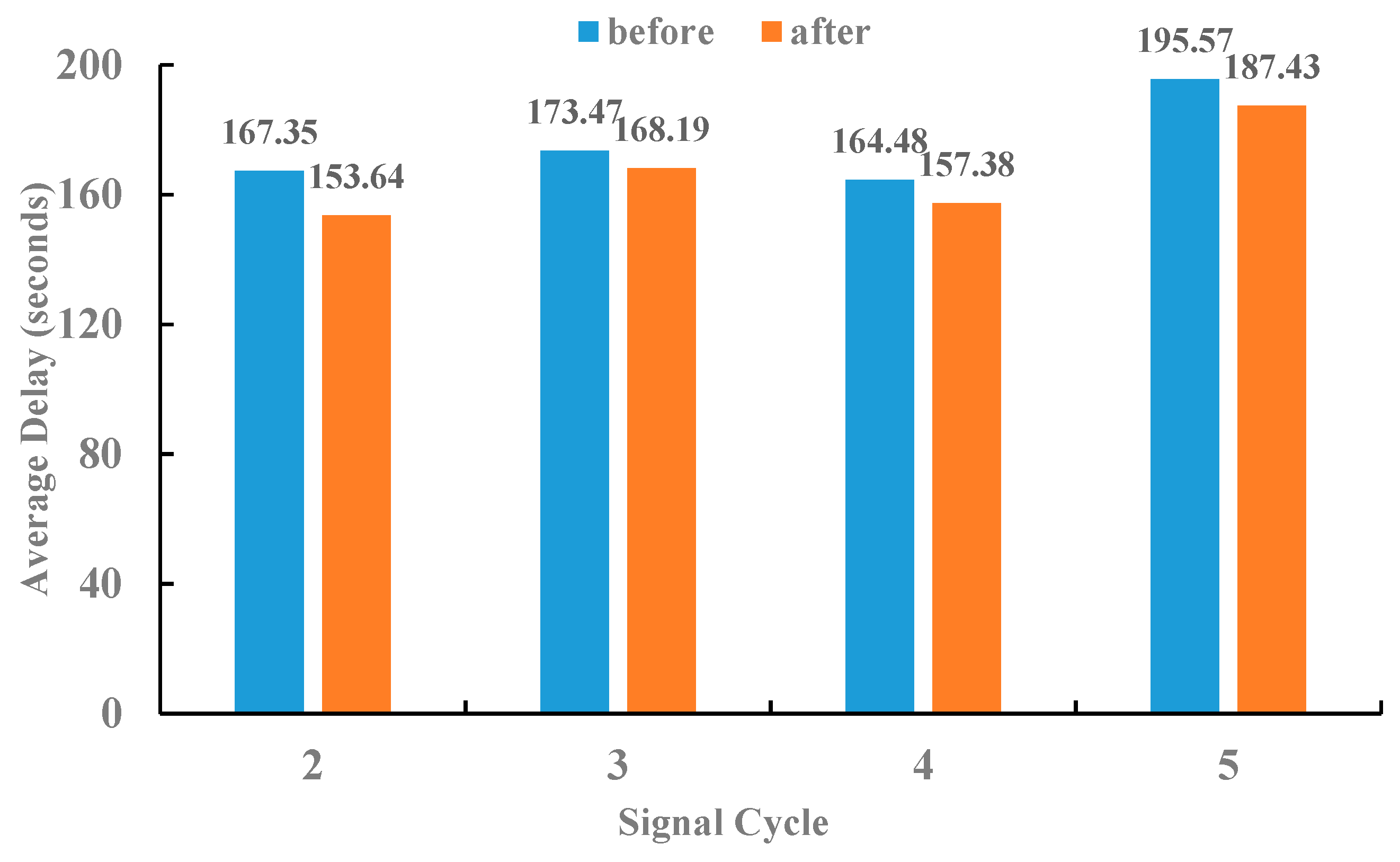 Sustainability 11 00727 g009