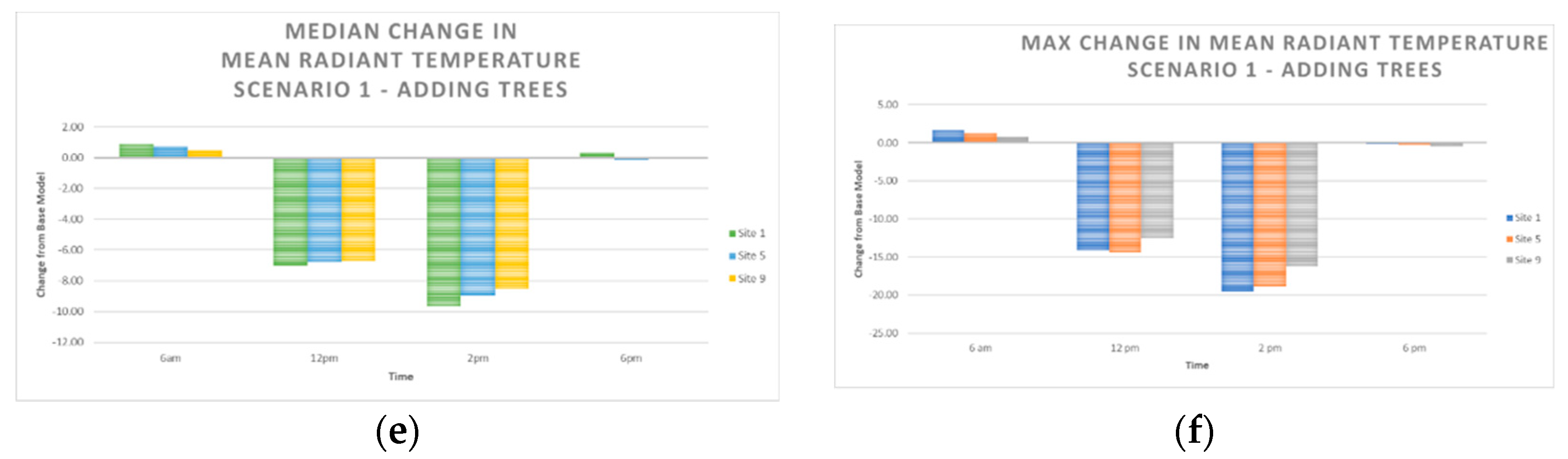 Sustainability 11 00730 g007b