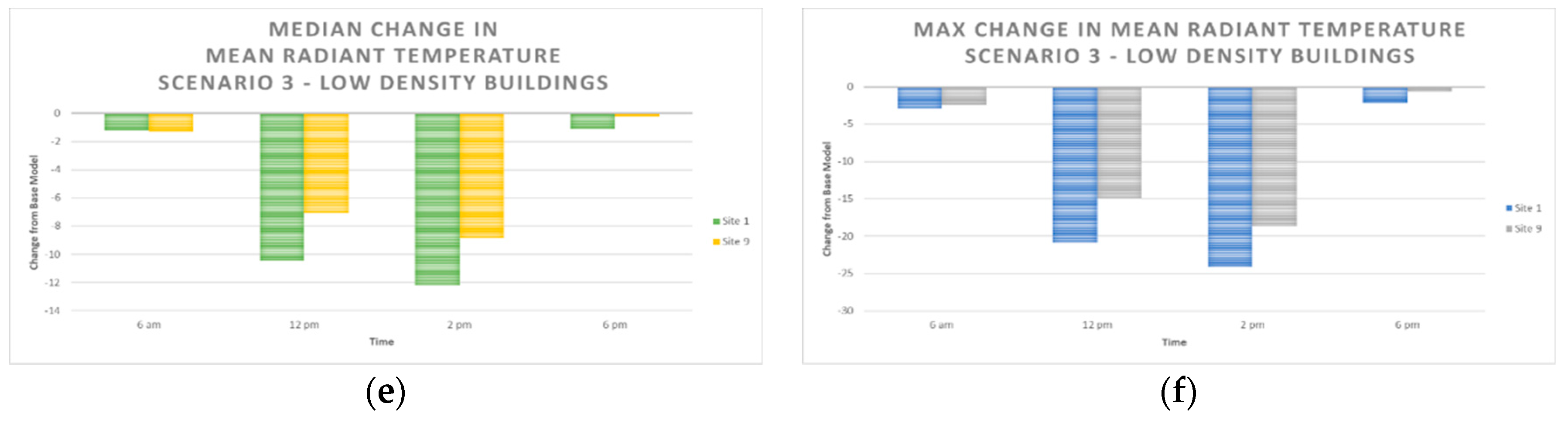 Sustainability 11 00730 g009b