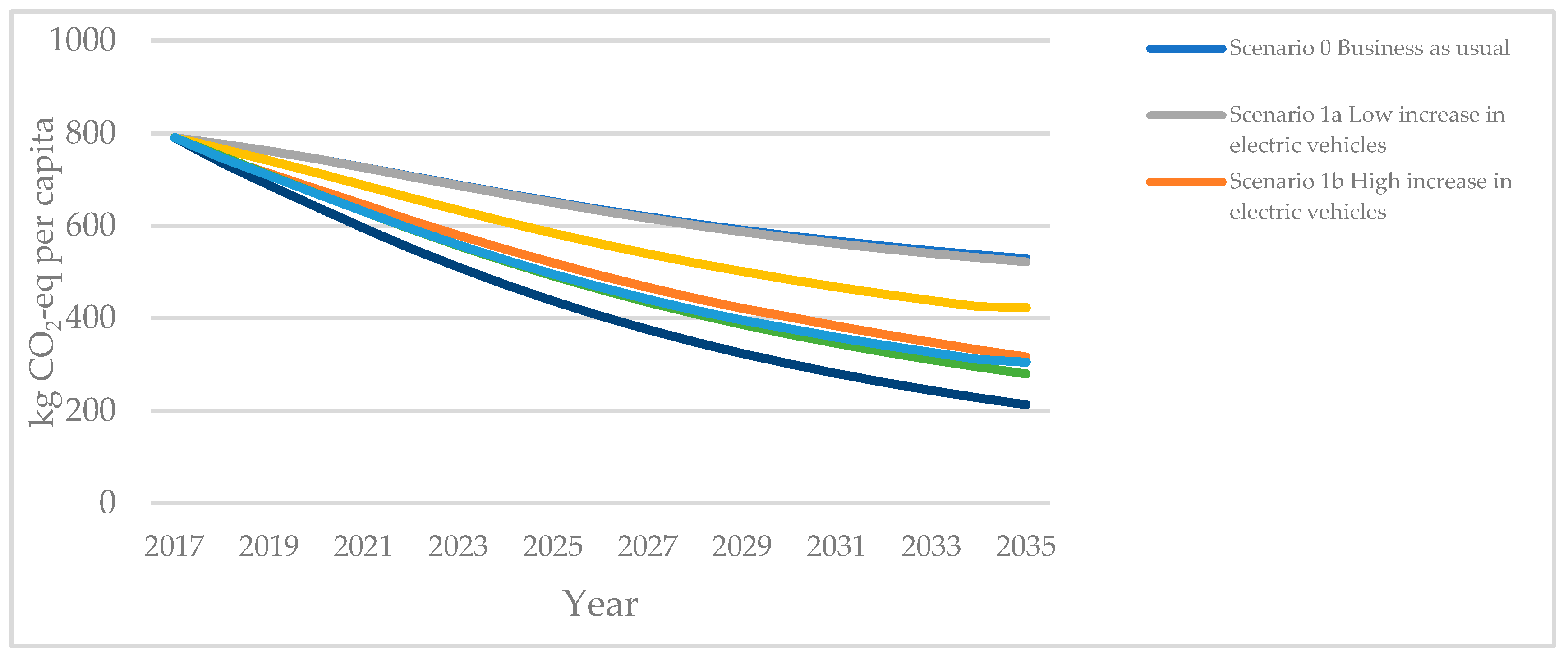 Sustainability 11 00734 g002