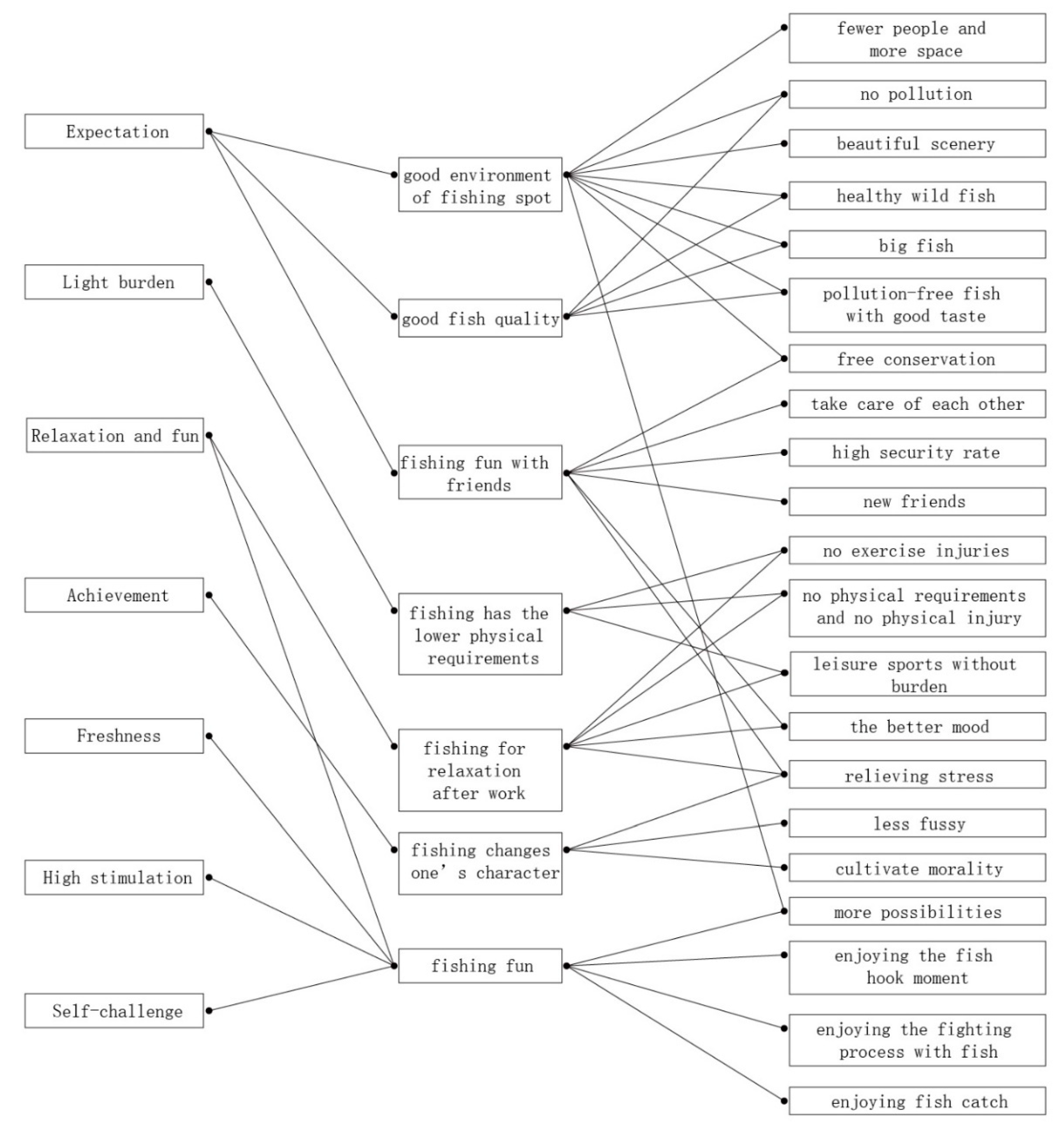 Sustainability 11 00737 g002