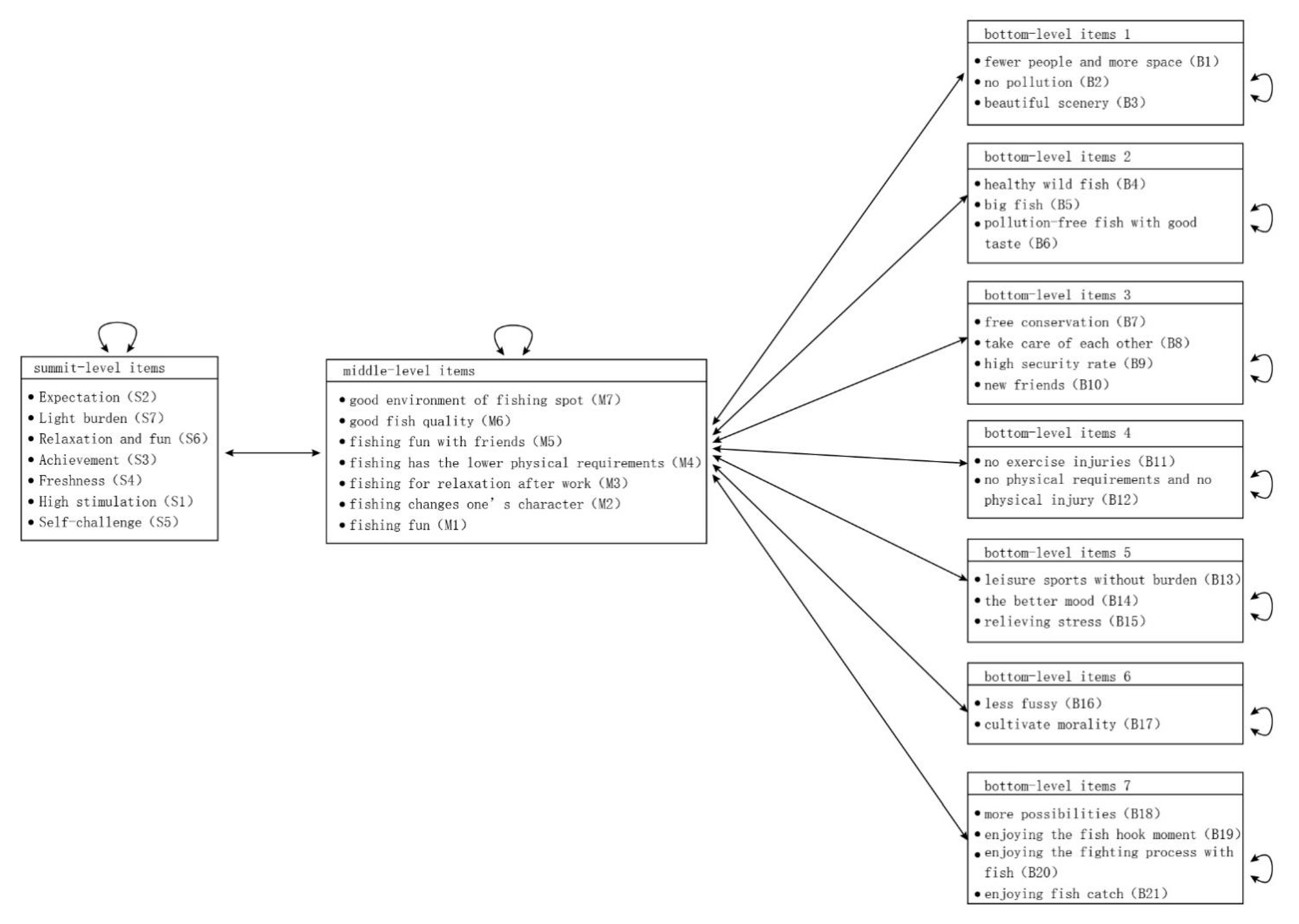 Sustainability 11 00737 g003