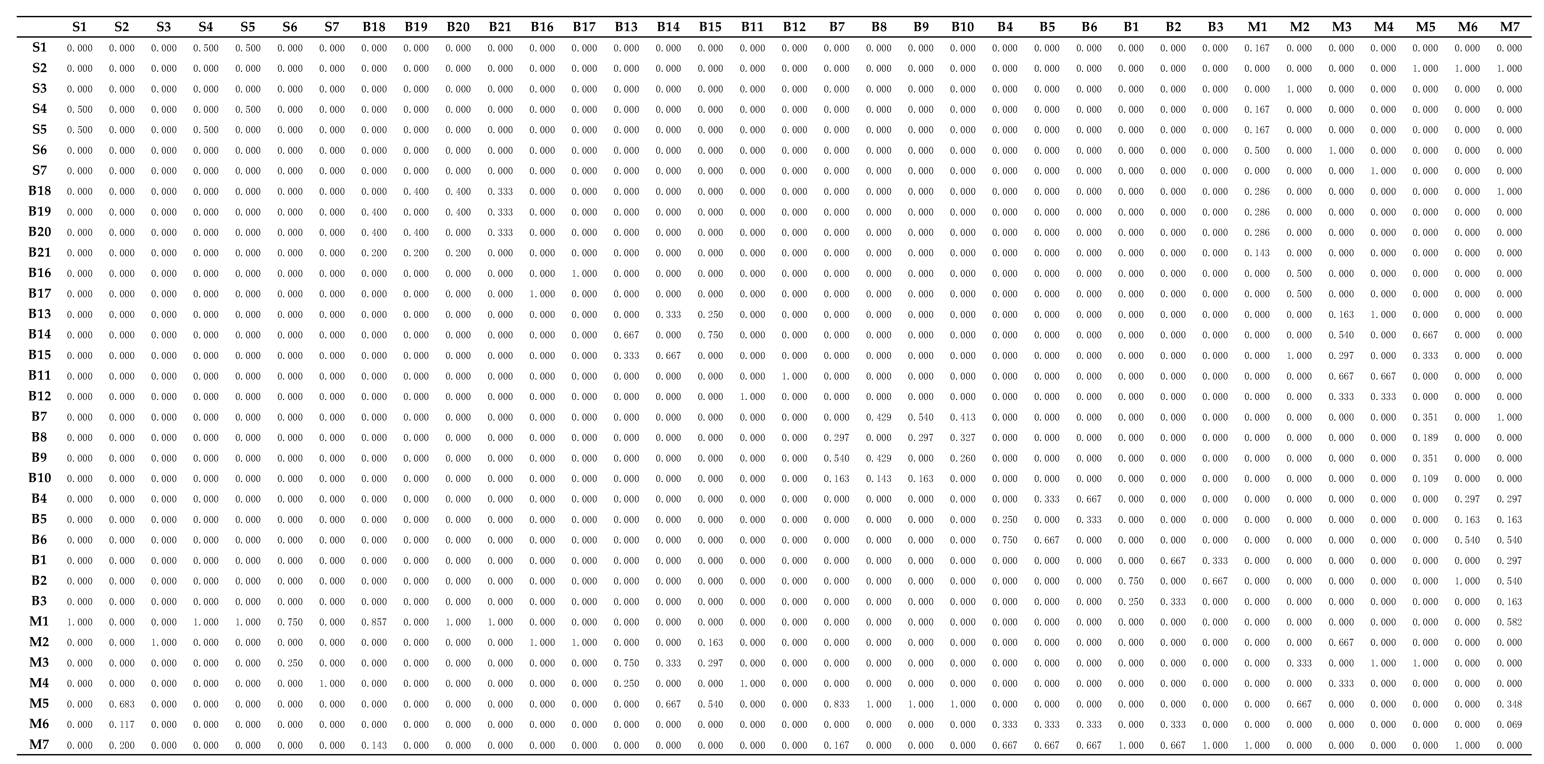 Sustainability 11 00737 g004