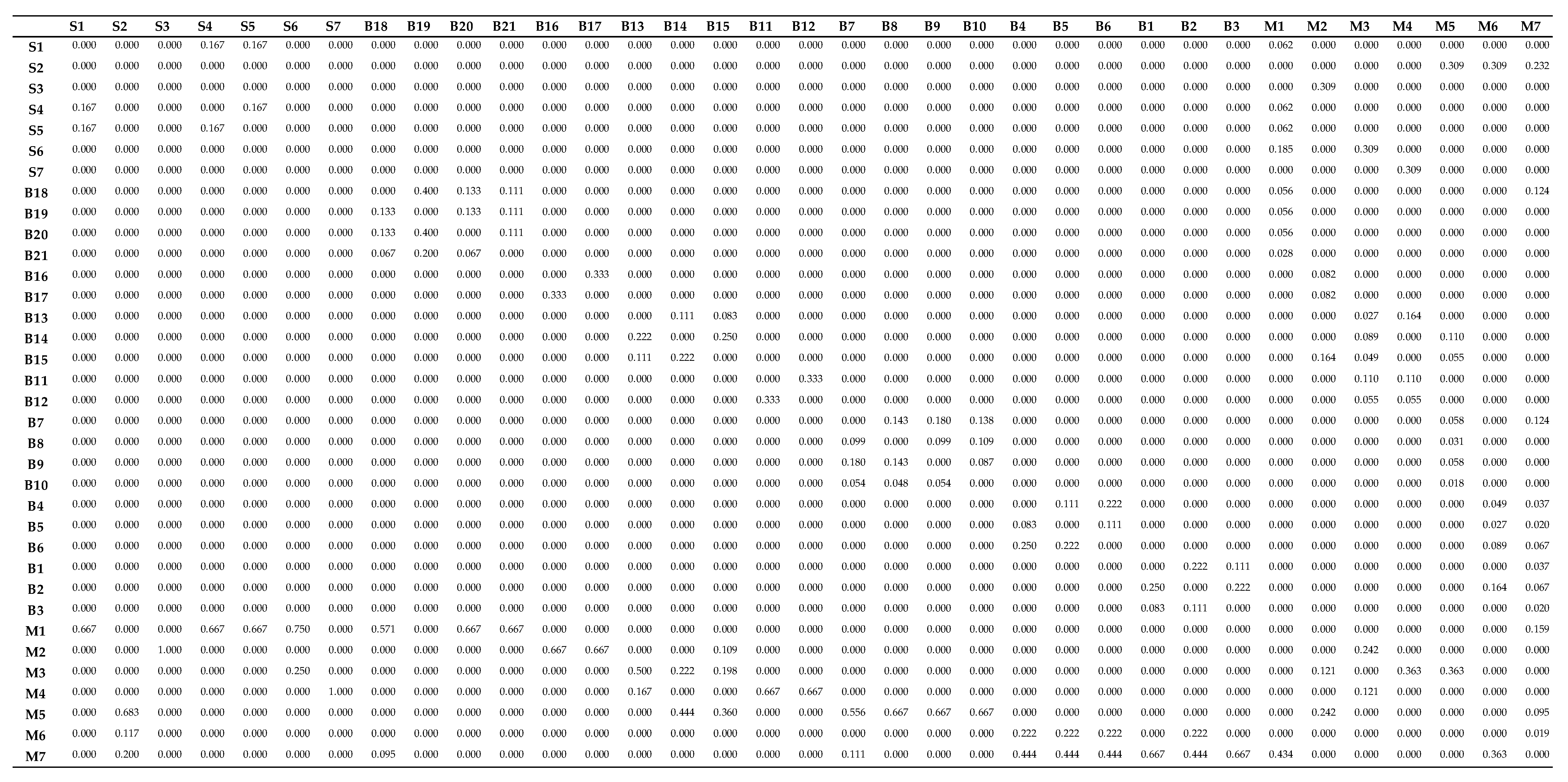 Sustainability 11 00737 g005