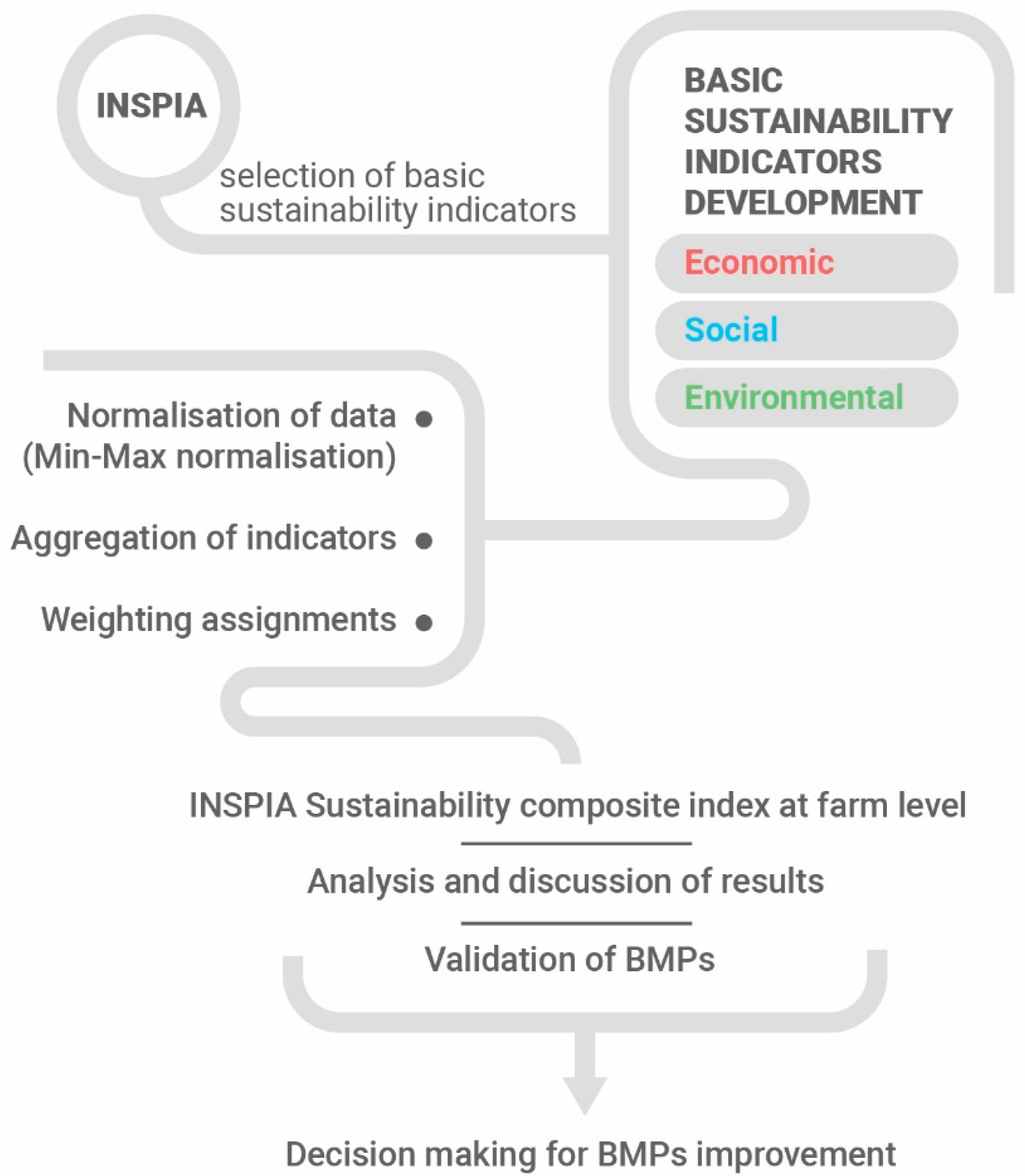 Sustainability 11 00738 g001