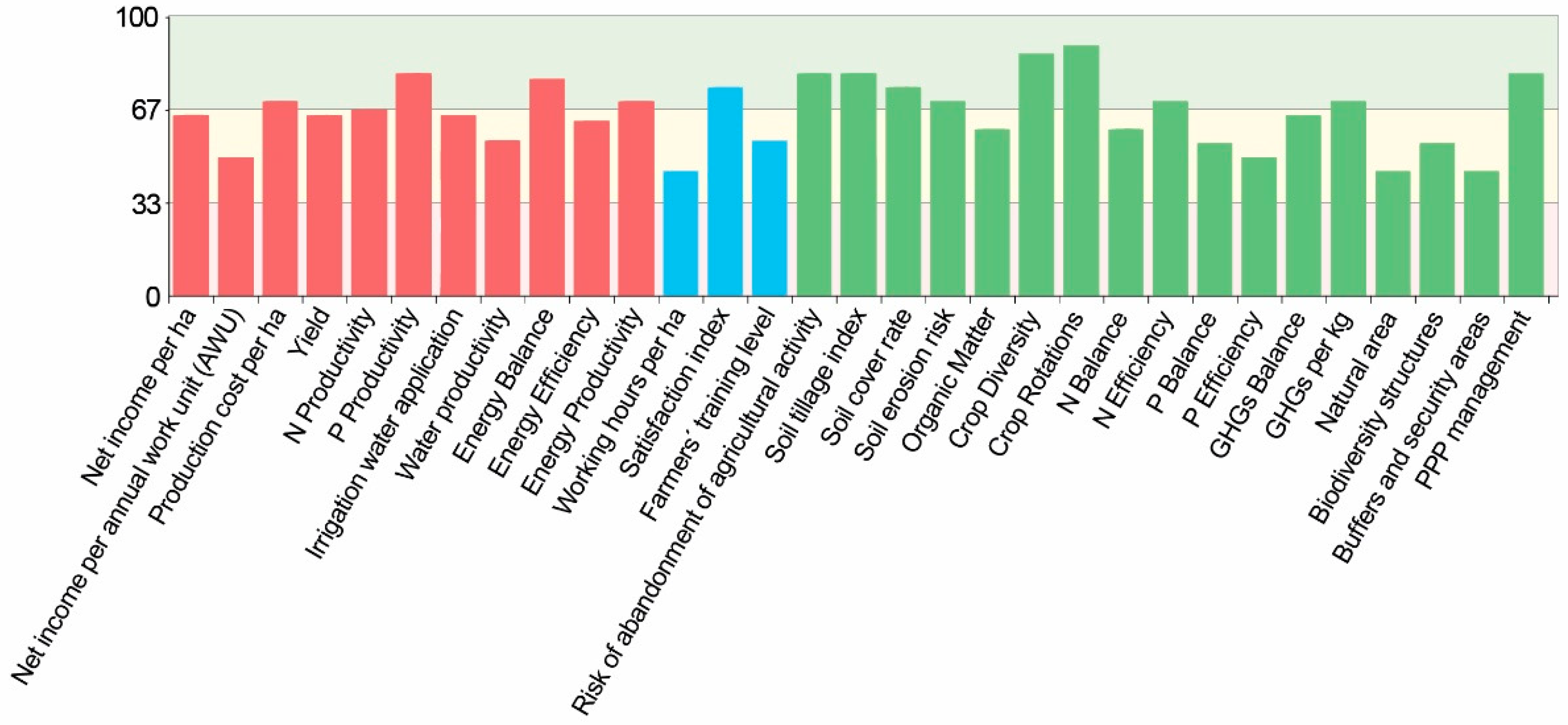 Sustainability 11 00738 g003