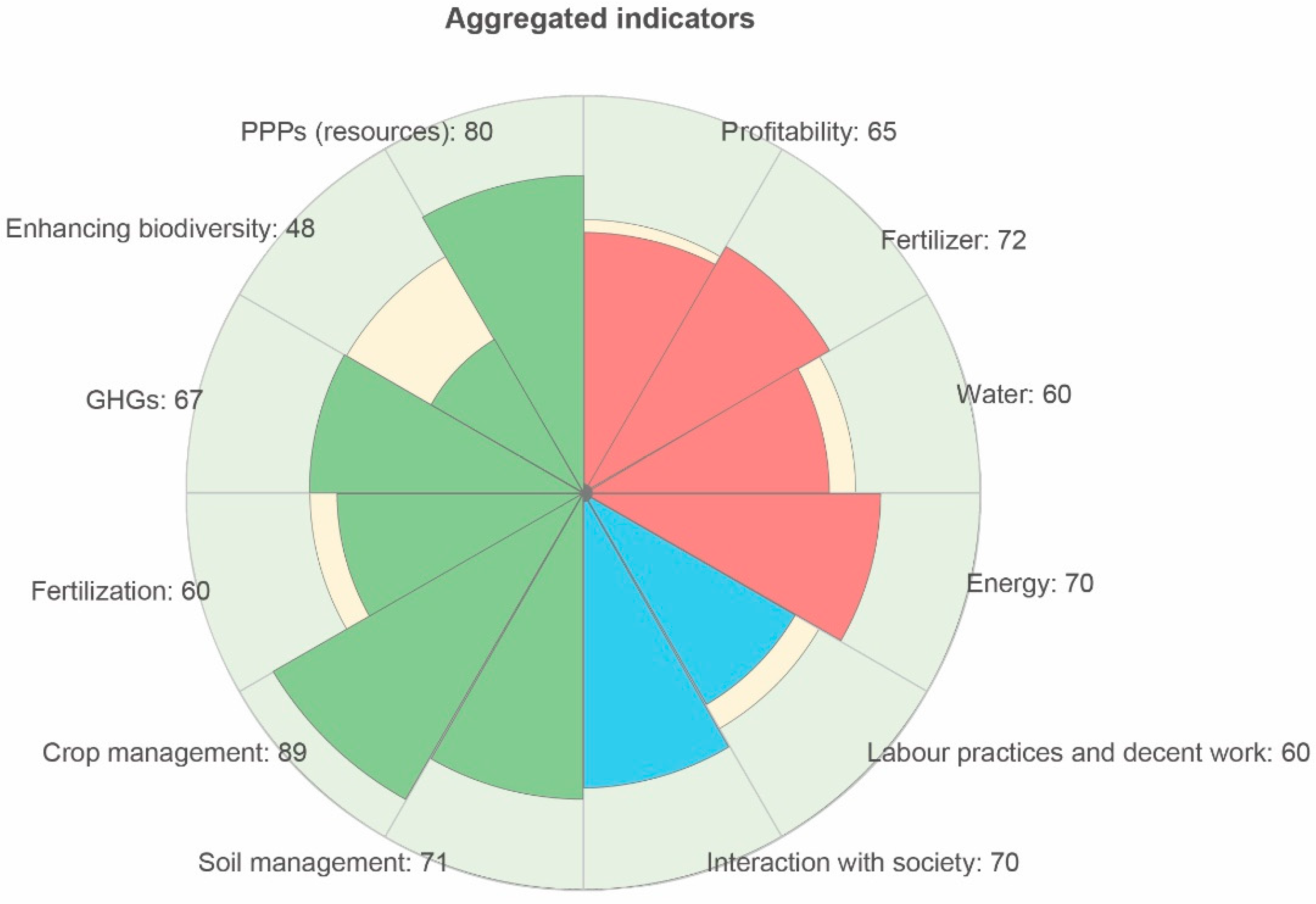Sustainability 11 00738 g004