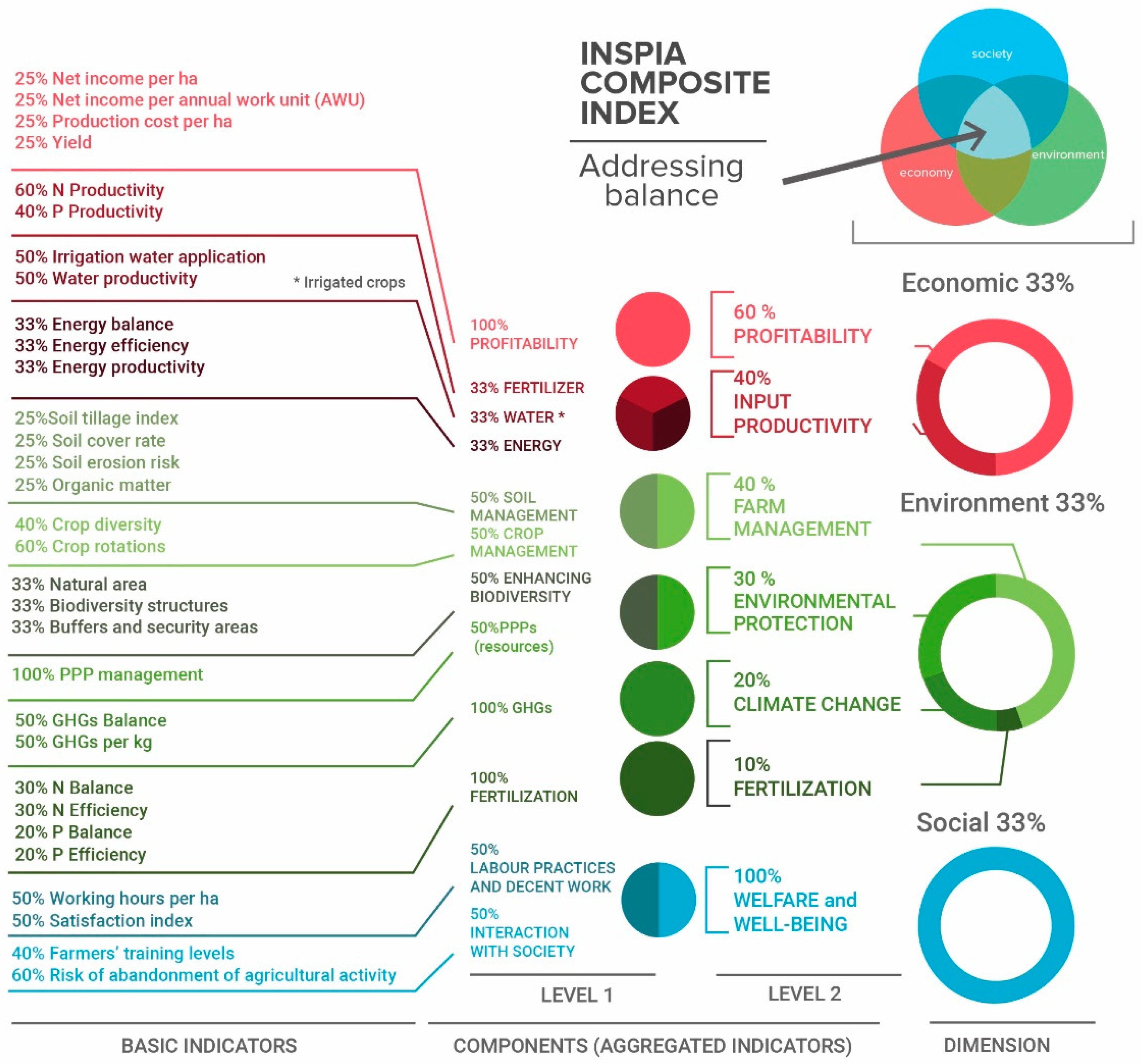Sustainability 11 00738 g005