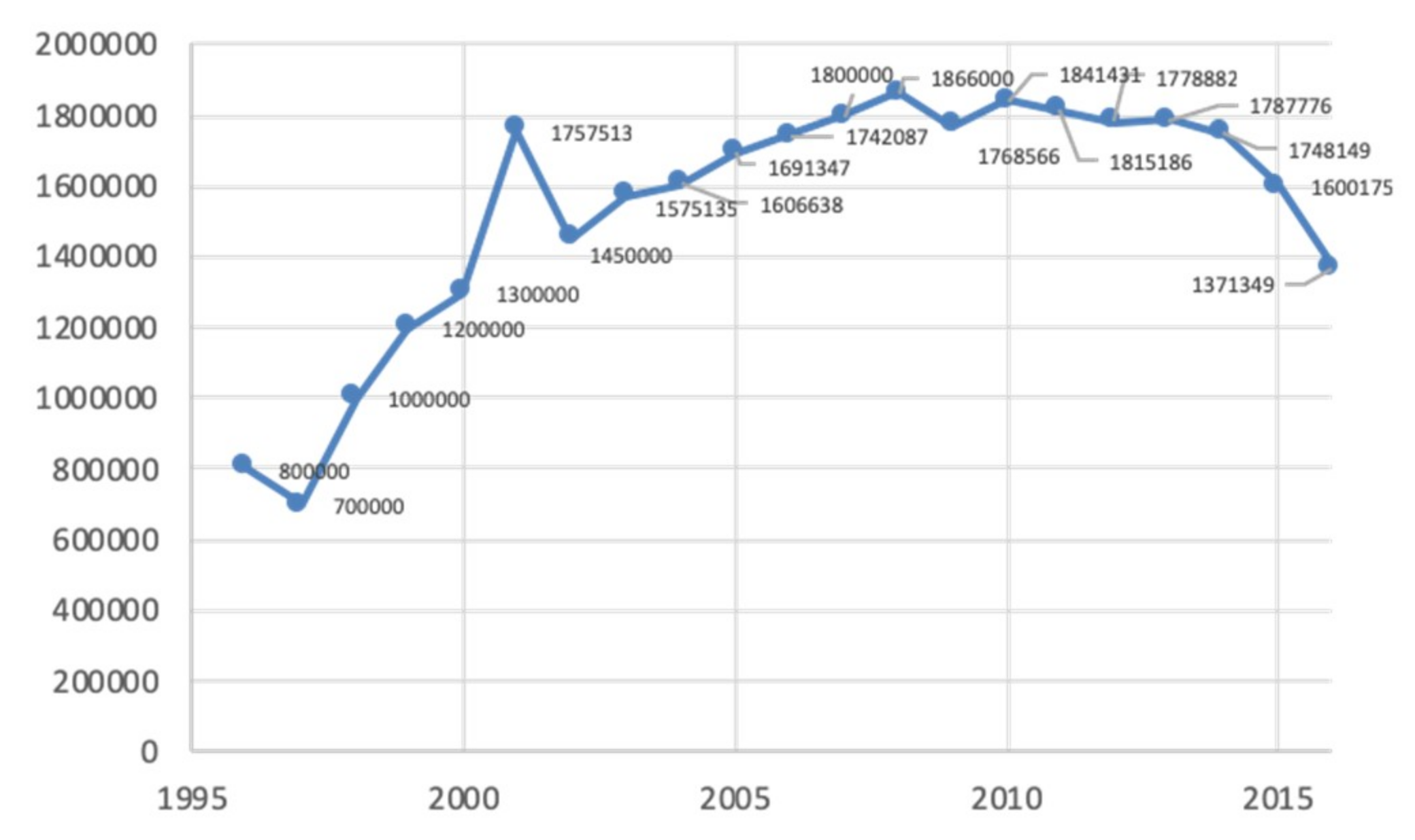 Sustainability 11 00739 g003