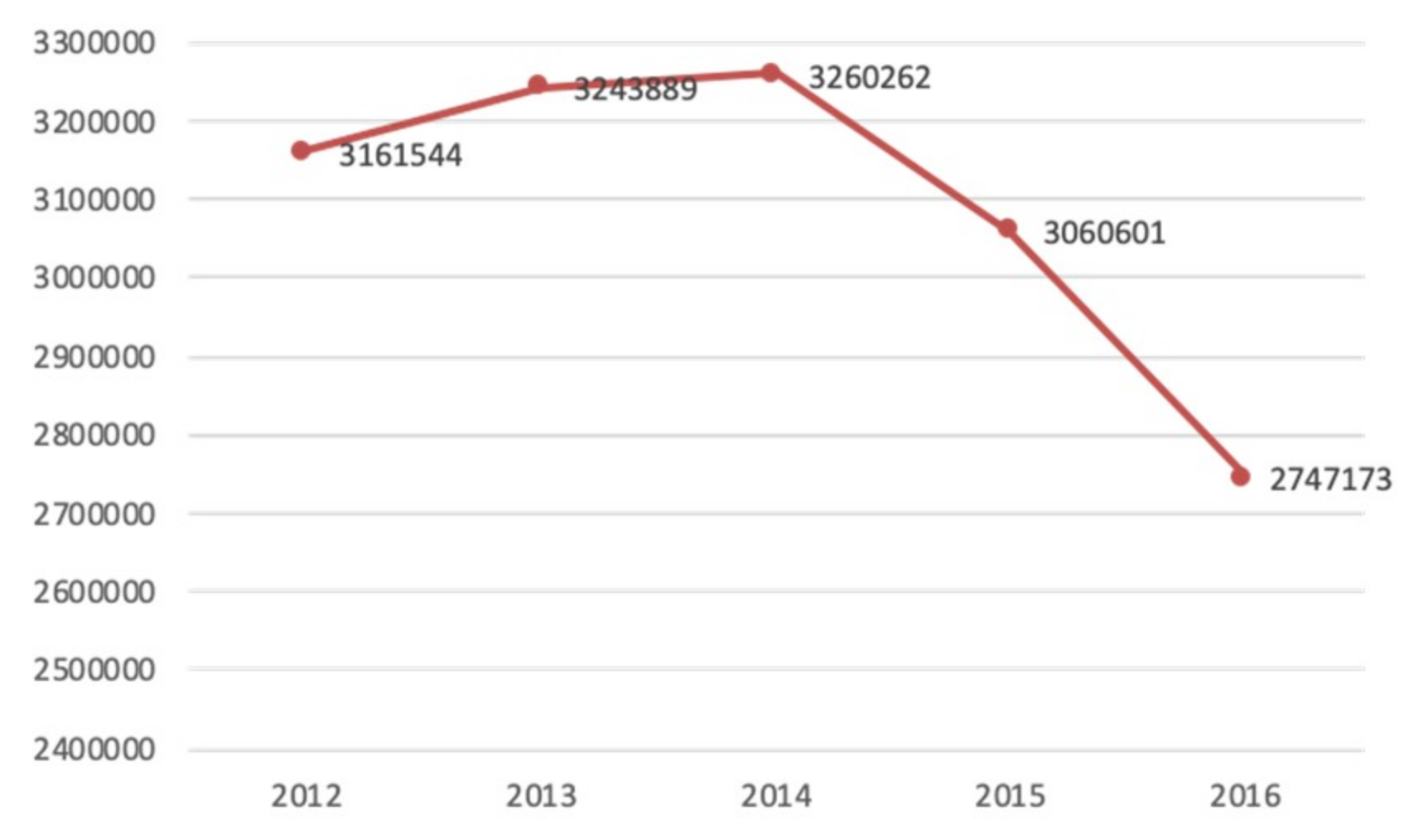 Sustainability 11 00739 g004
