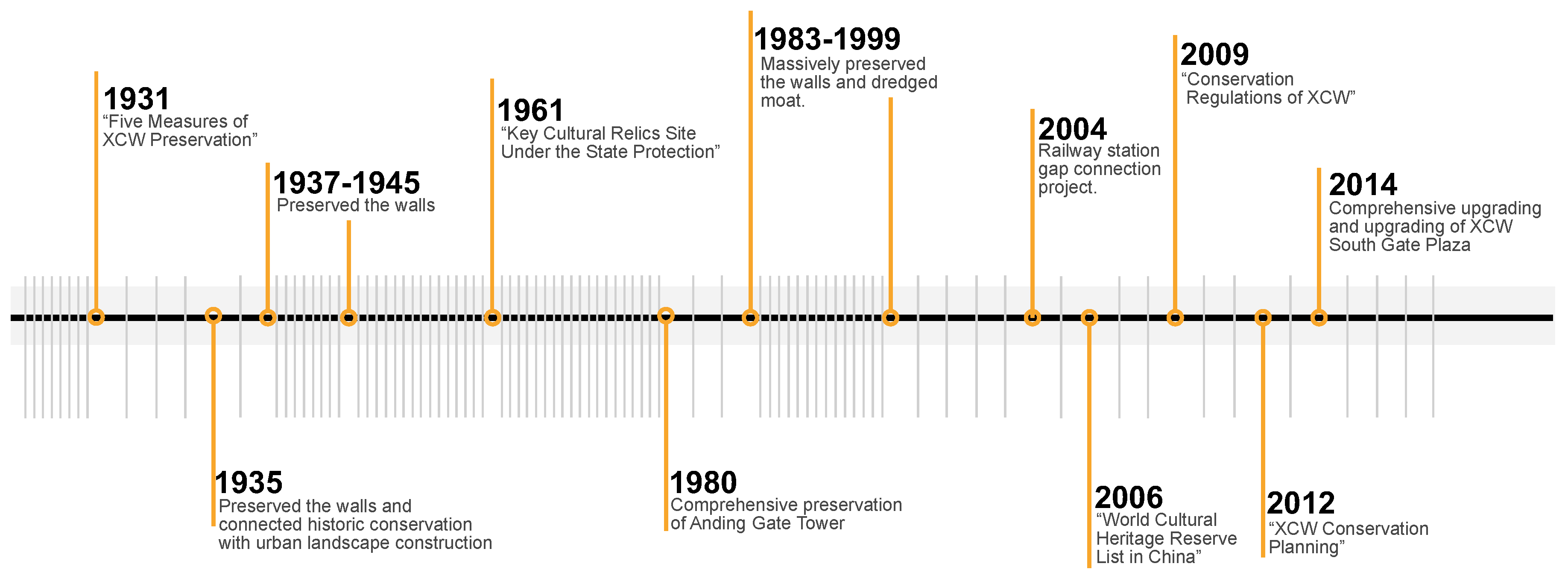 Sustainability 11 00740 g003