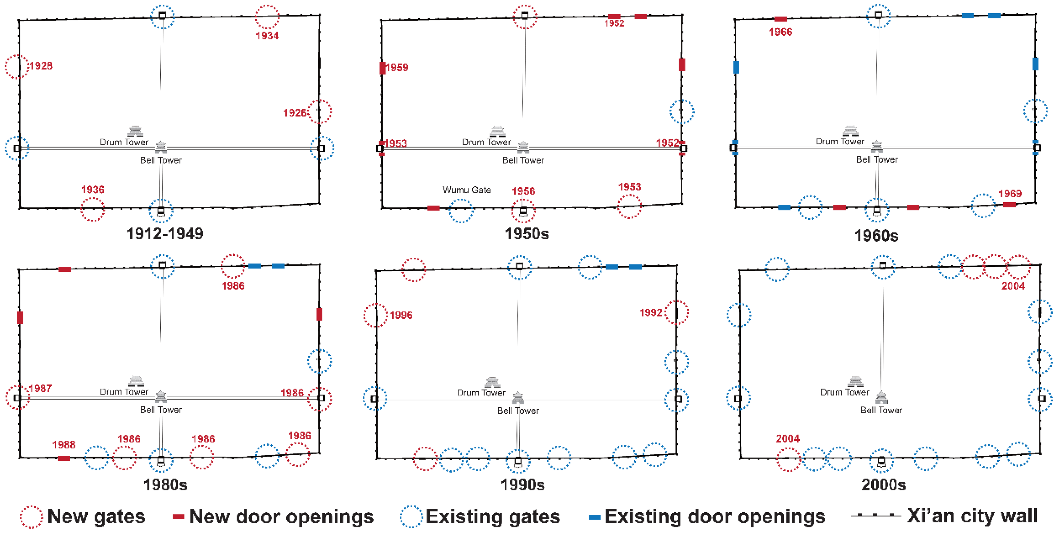 Sustainability 11 00740 g004