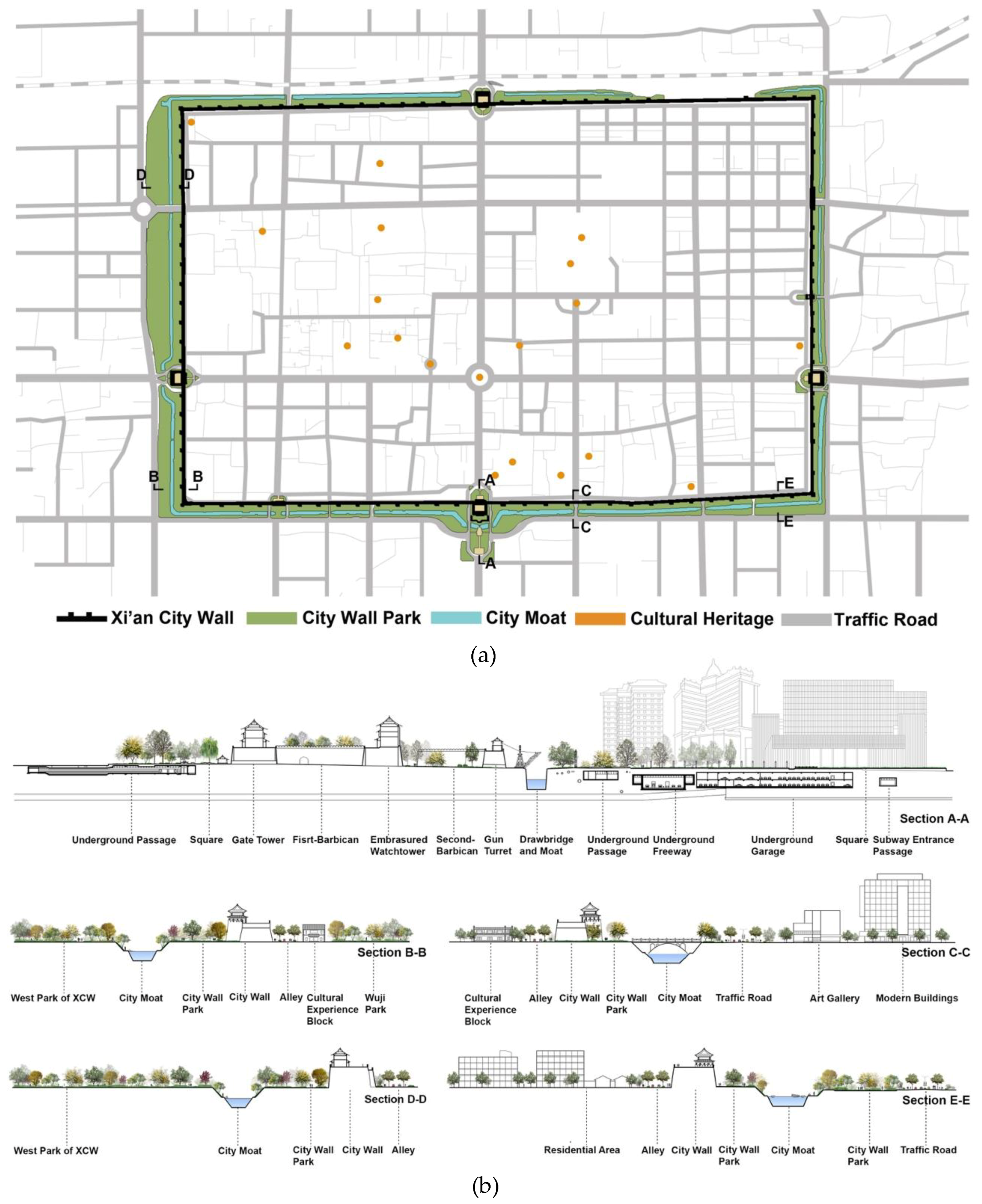 Sustainability 11 00740 g005