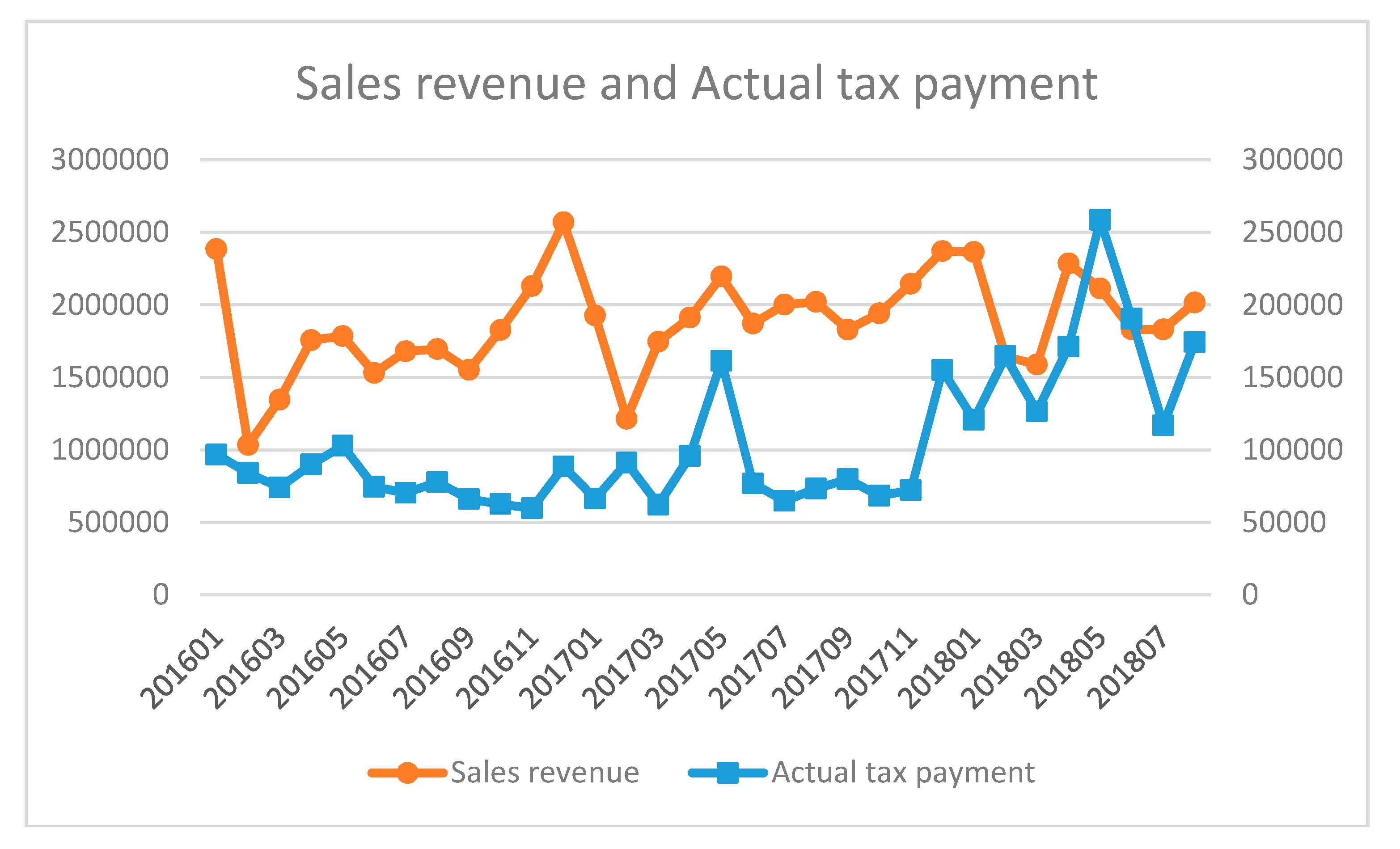 Sustainability 11 00741 g001 550