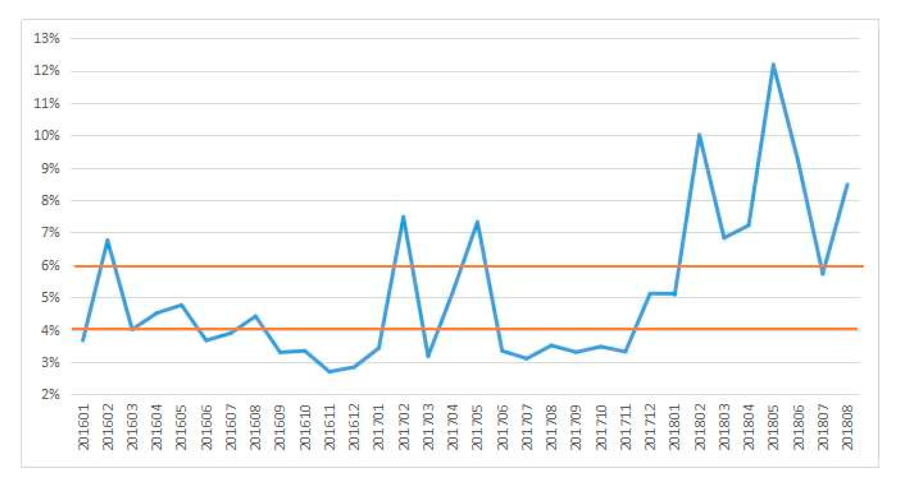 Sustainability 11 00741 g002 550