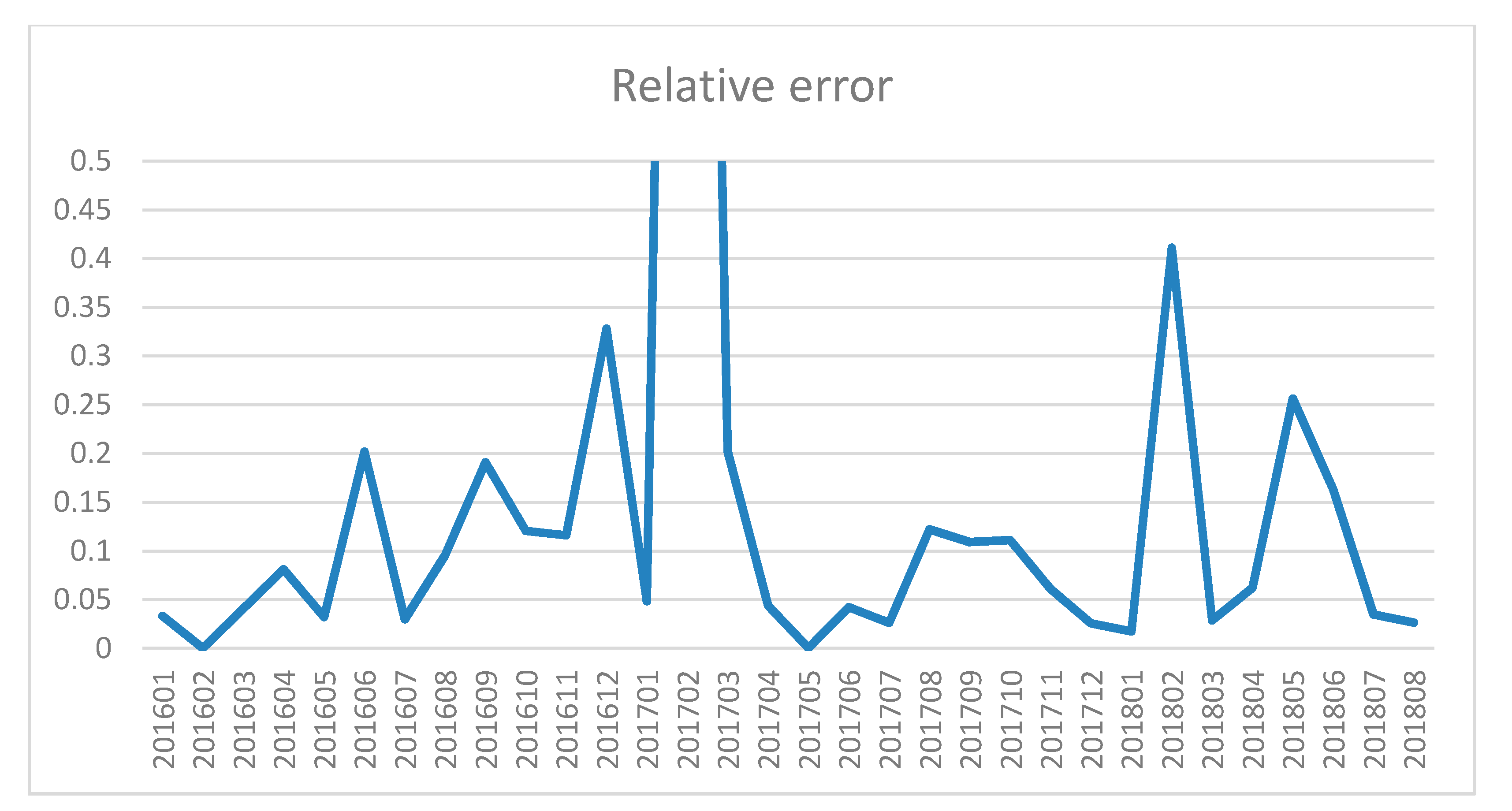 Sustainability 11 00741 g004 550