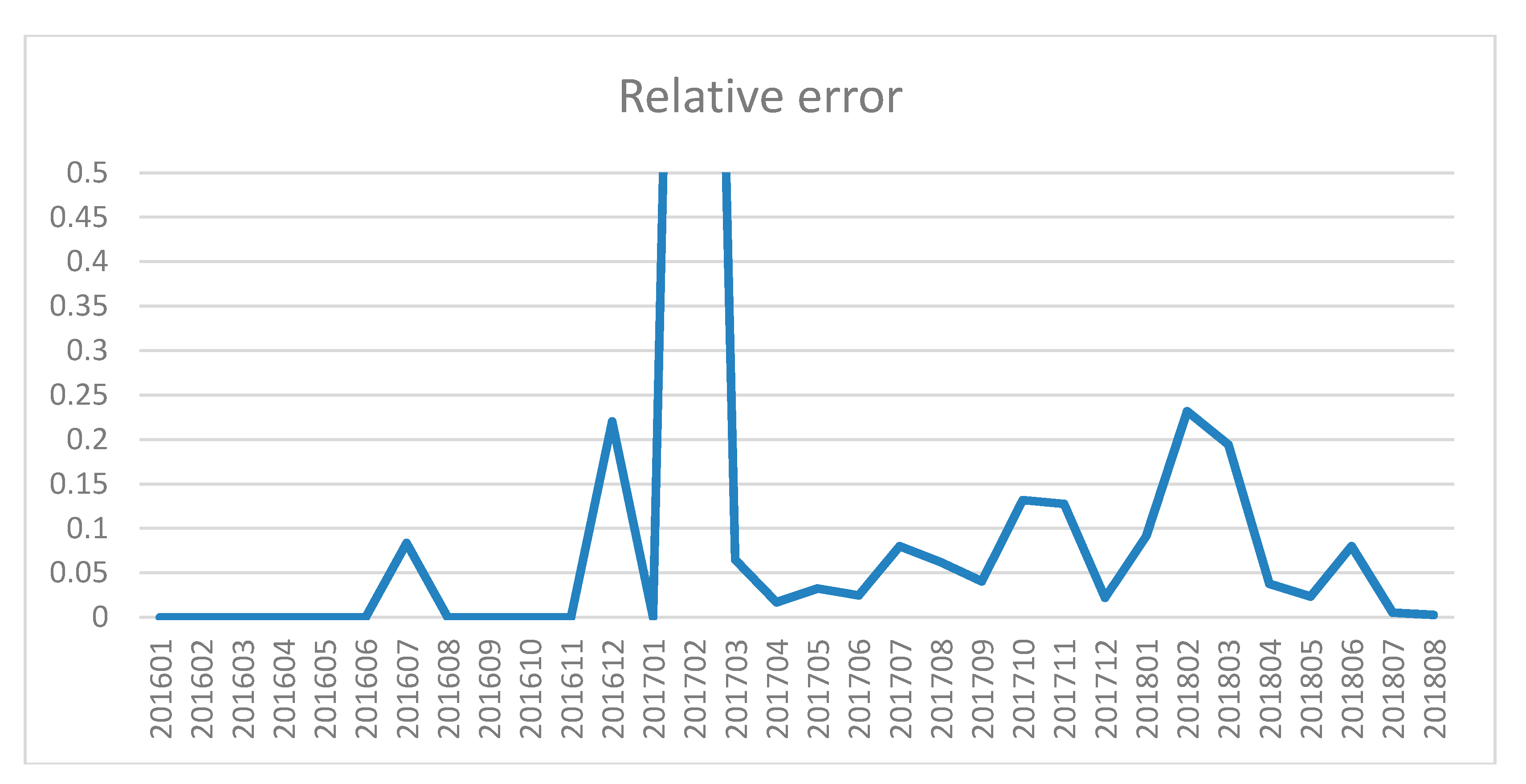 Sustainability 11 00741 g005 550