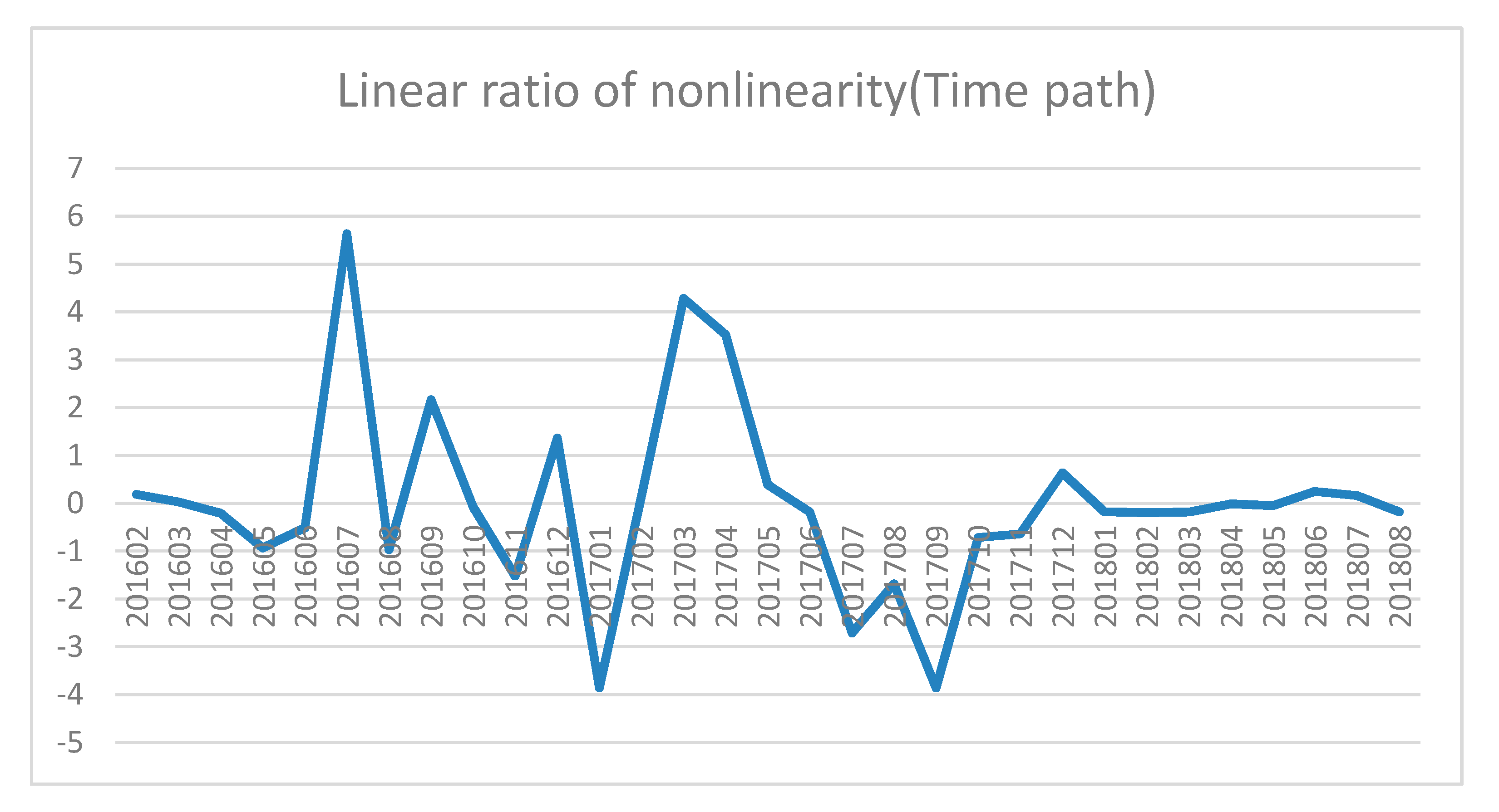 Sustainability 11 00741 g008 550