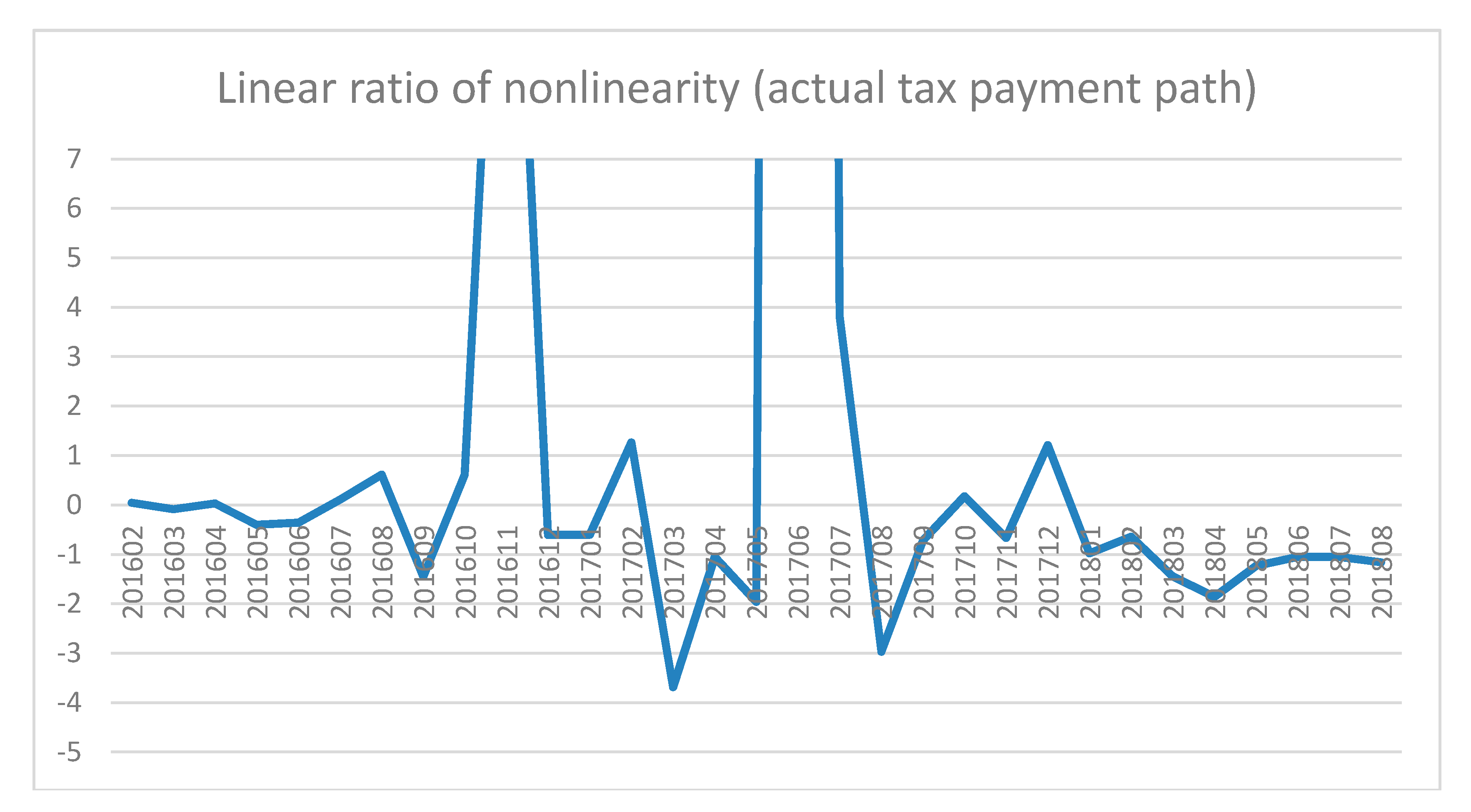 Sustainability 11 00741 g009 550