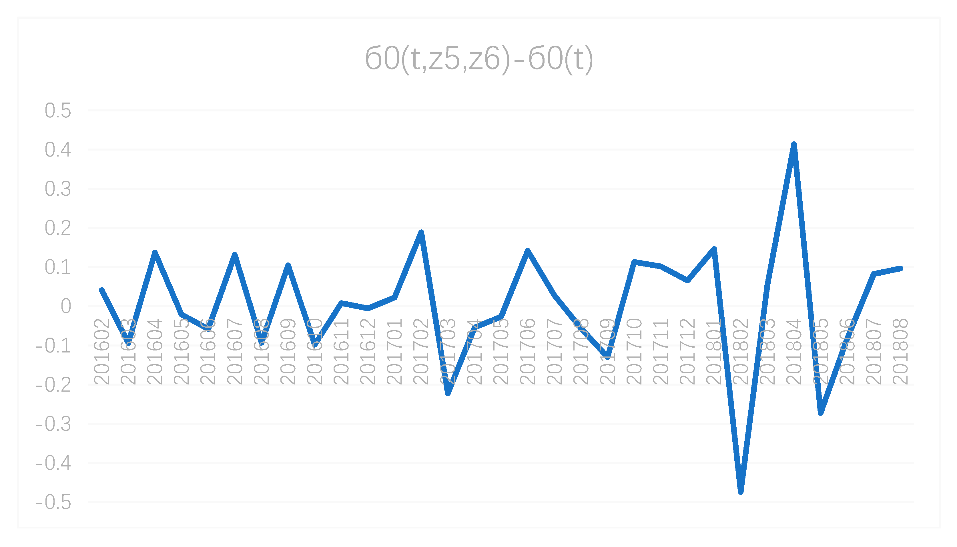 Sustainability 11 00741 g013 550