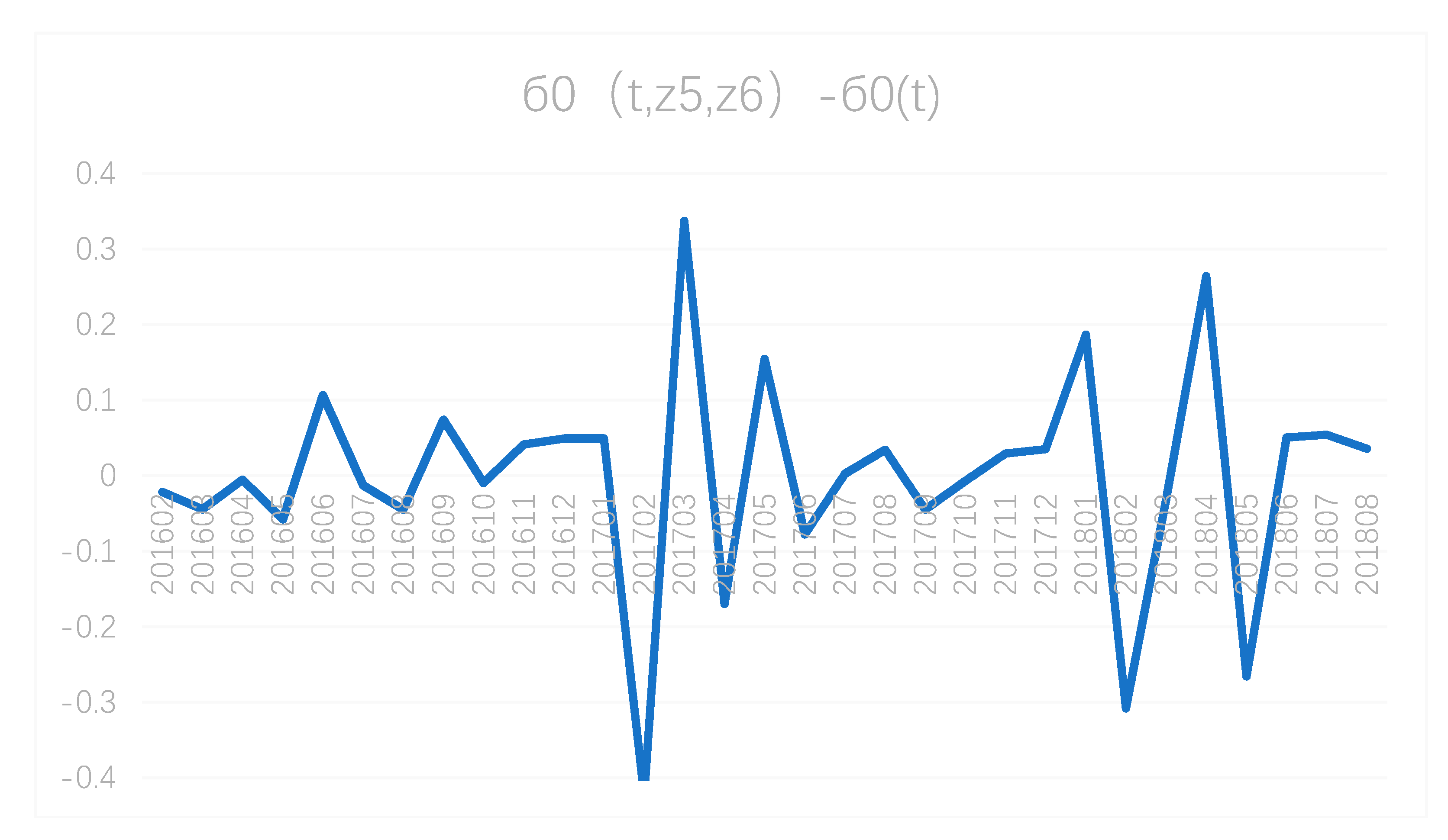 Sustainability 11 00741 g015 550