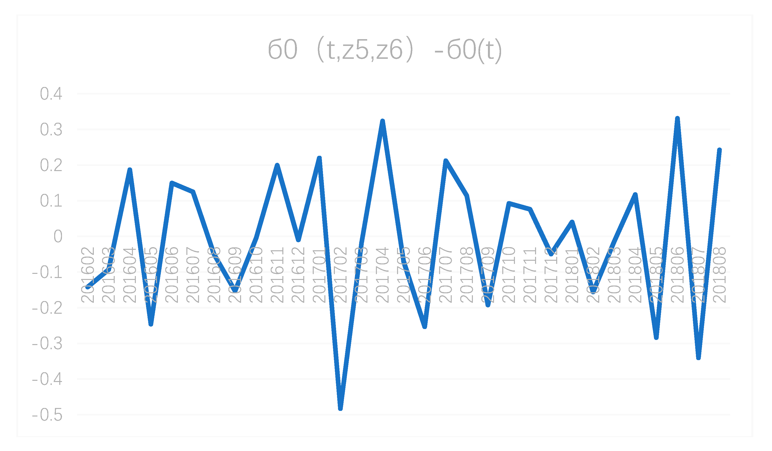 Sustainability 11 00741 g017 550