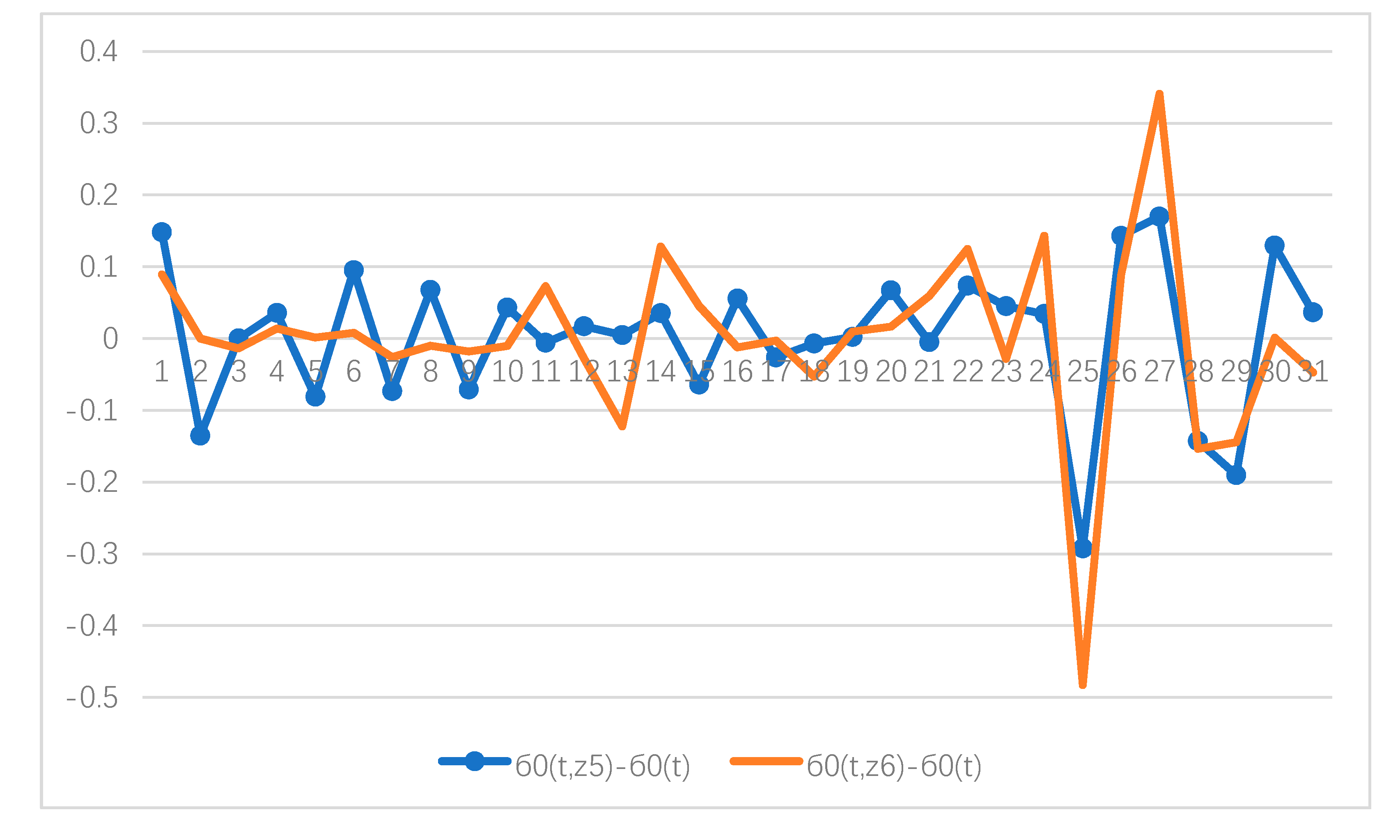 Sustainability 11 00741 g018 550