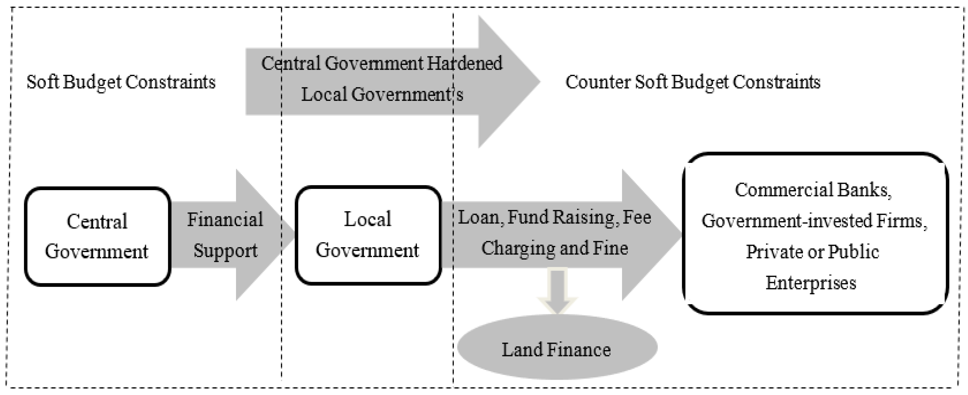 Sustainability 11 00742 g002 Sustainability 11 00742 g002