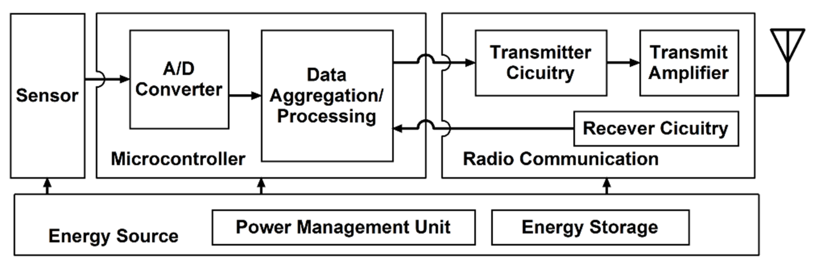 Sustainability 11 00746 g001