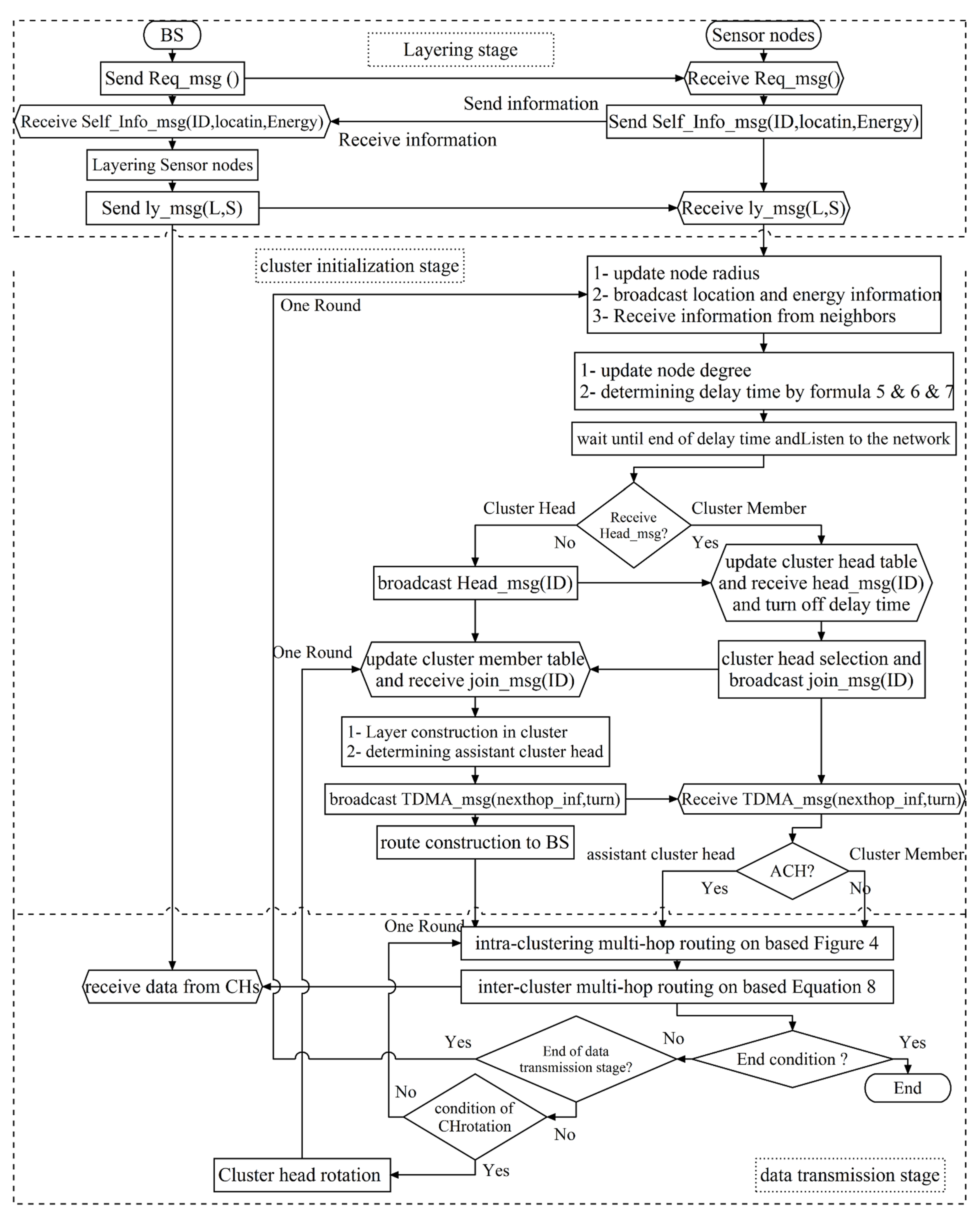 Sustainability 11 00746 g003