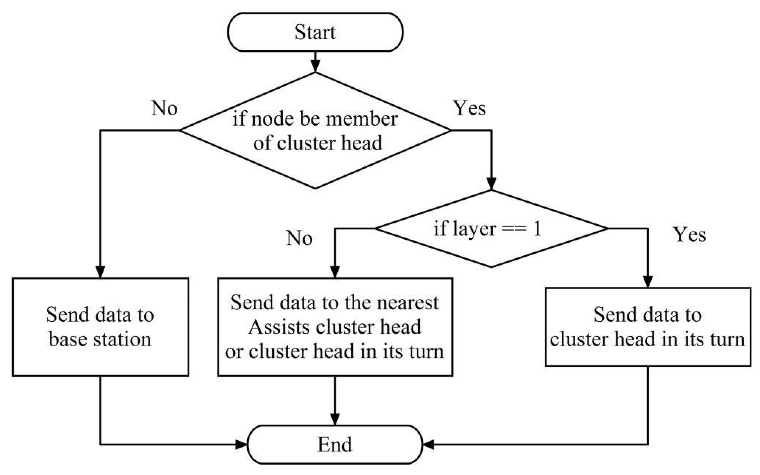 Sustainability 11 00746 g004