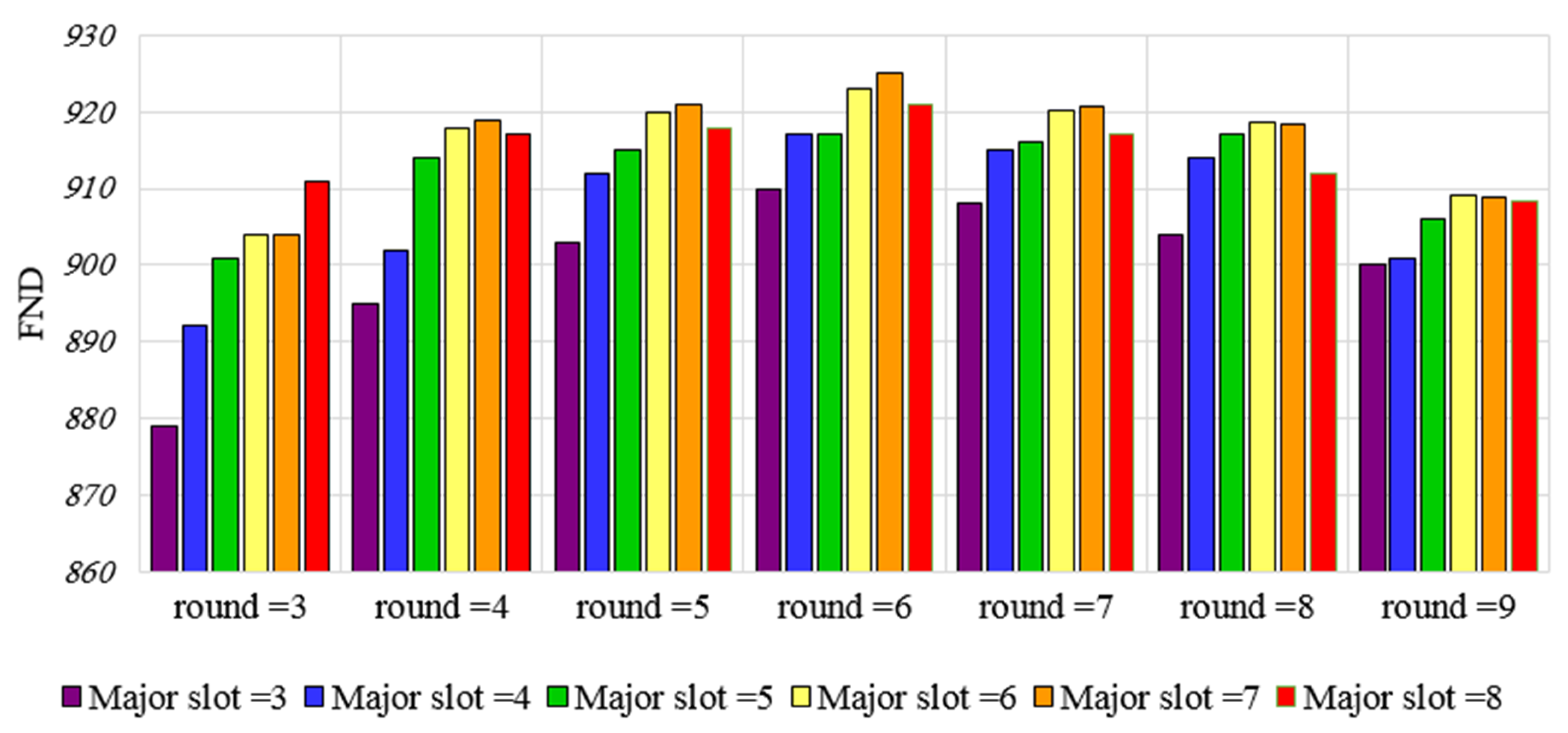 Sustainability 11 00746 g005