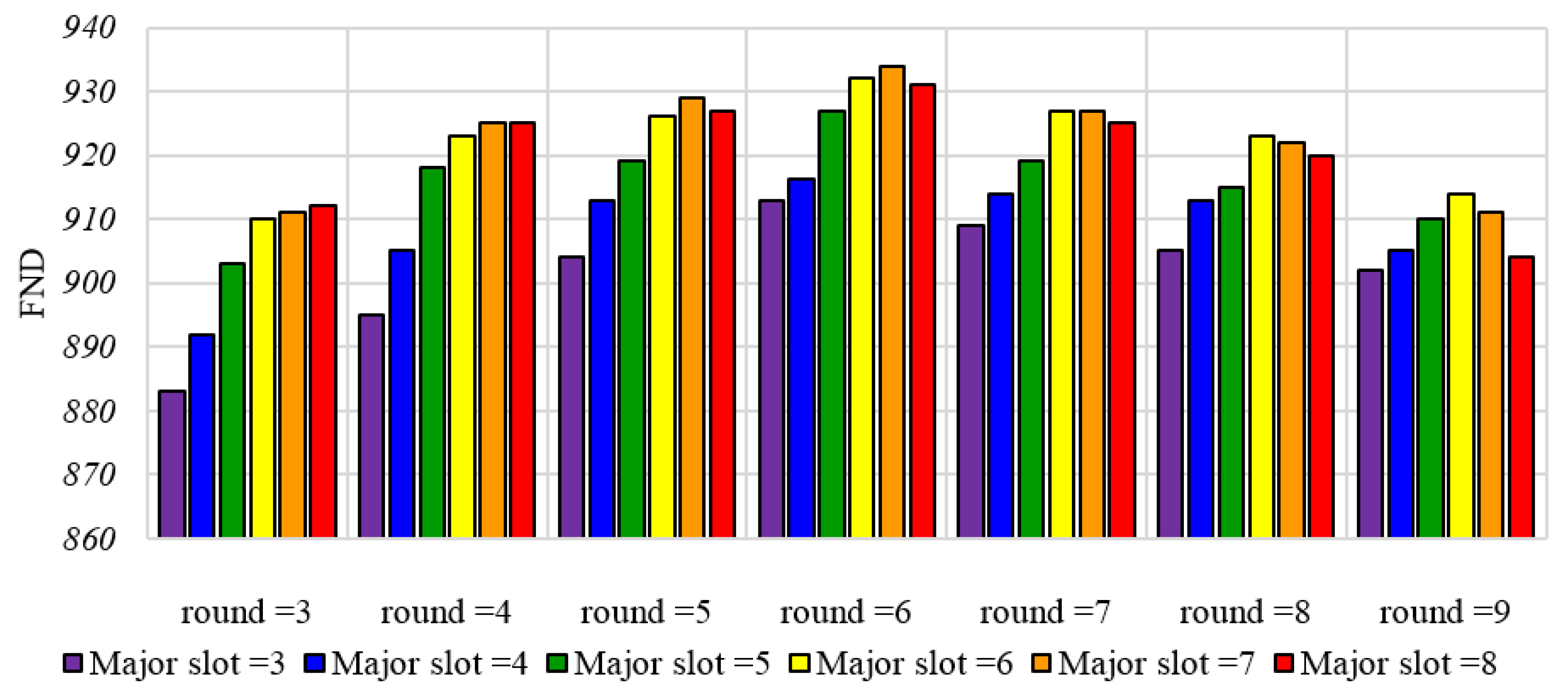 Sustainability 11 00746 g006