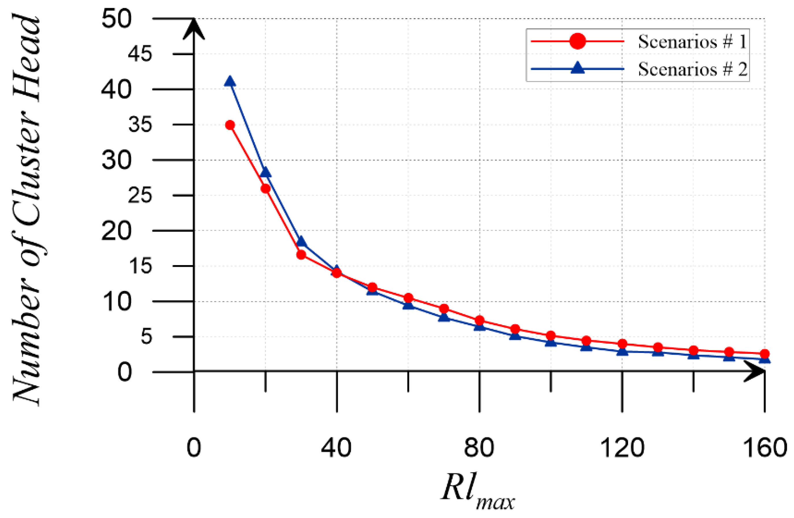 Sustainability 11 00746 g007