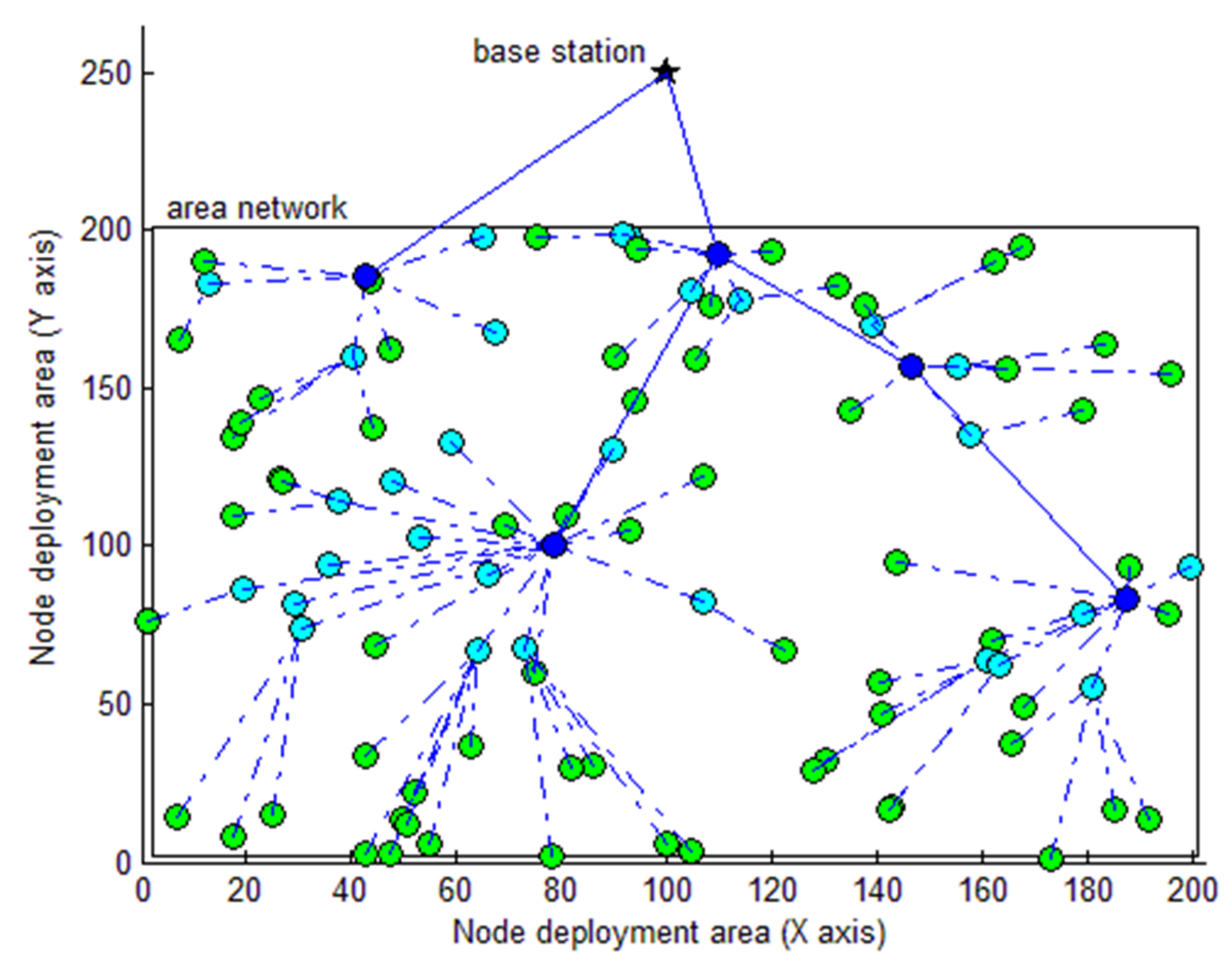 Sustainability 11 00746 g008