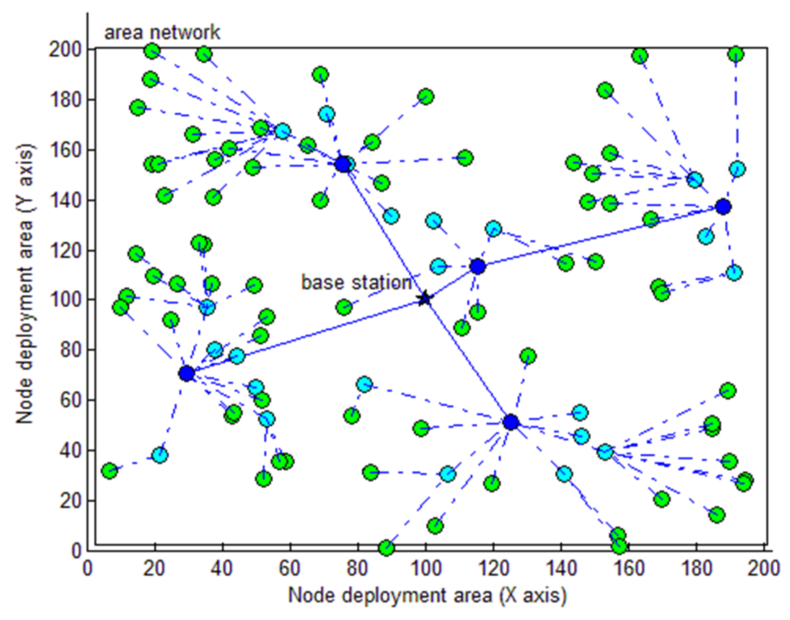 Sustainability 11 00746 g009