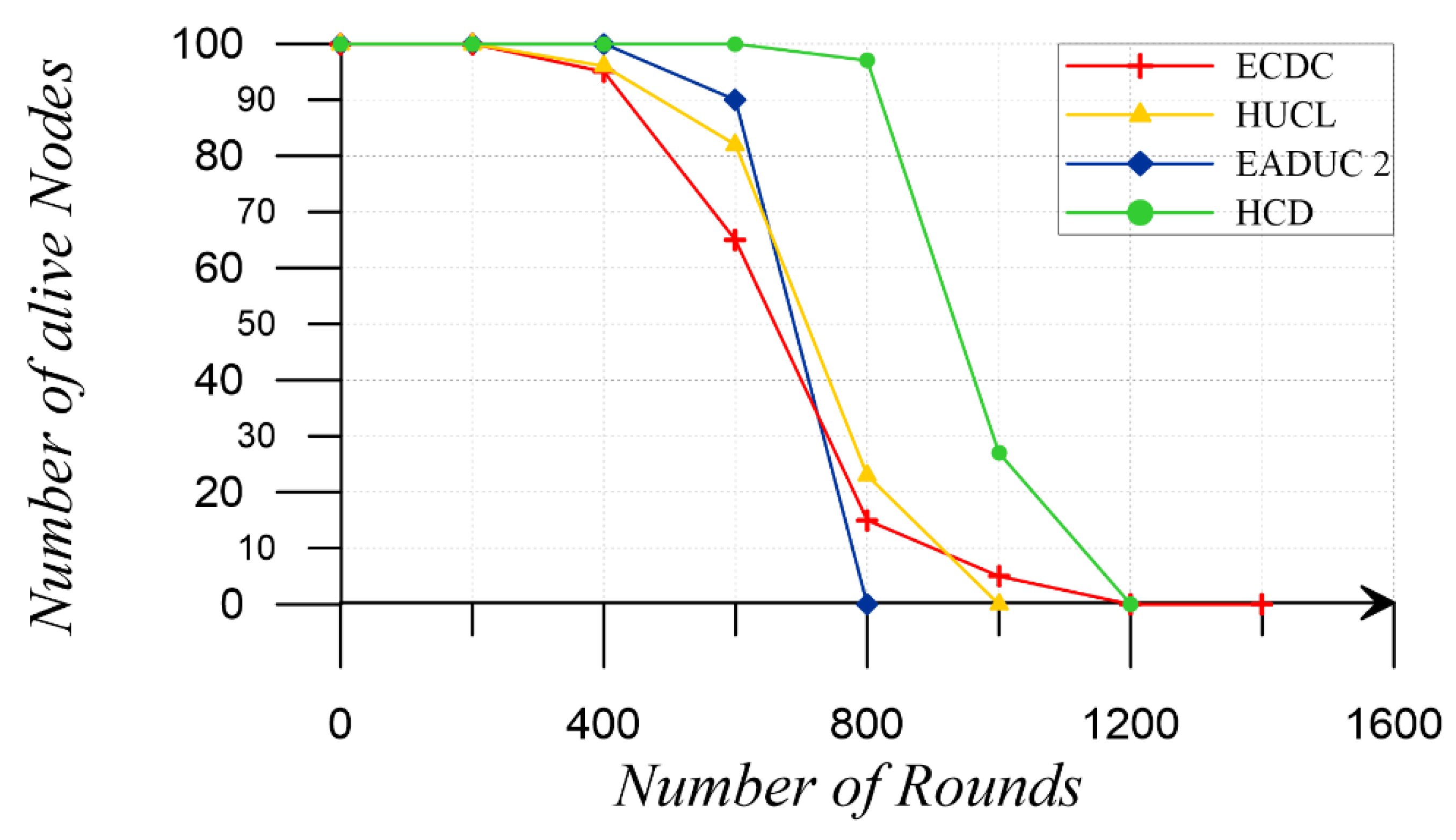 Sustainability 11 00746 g010