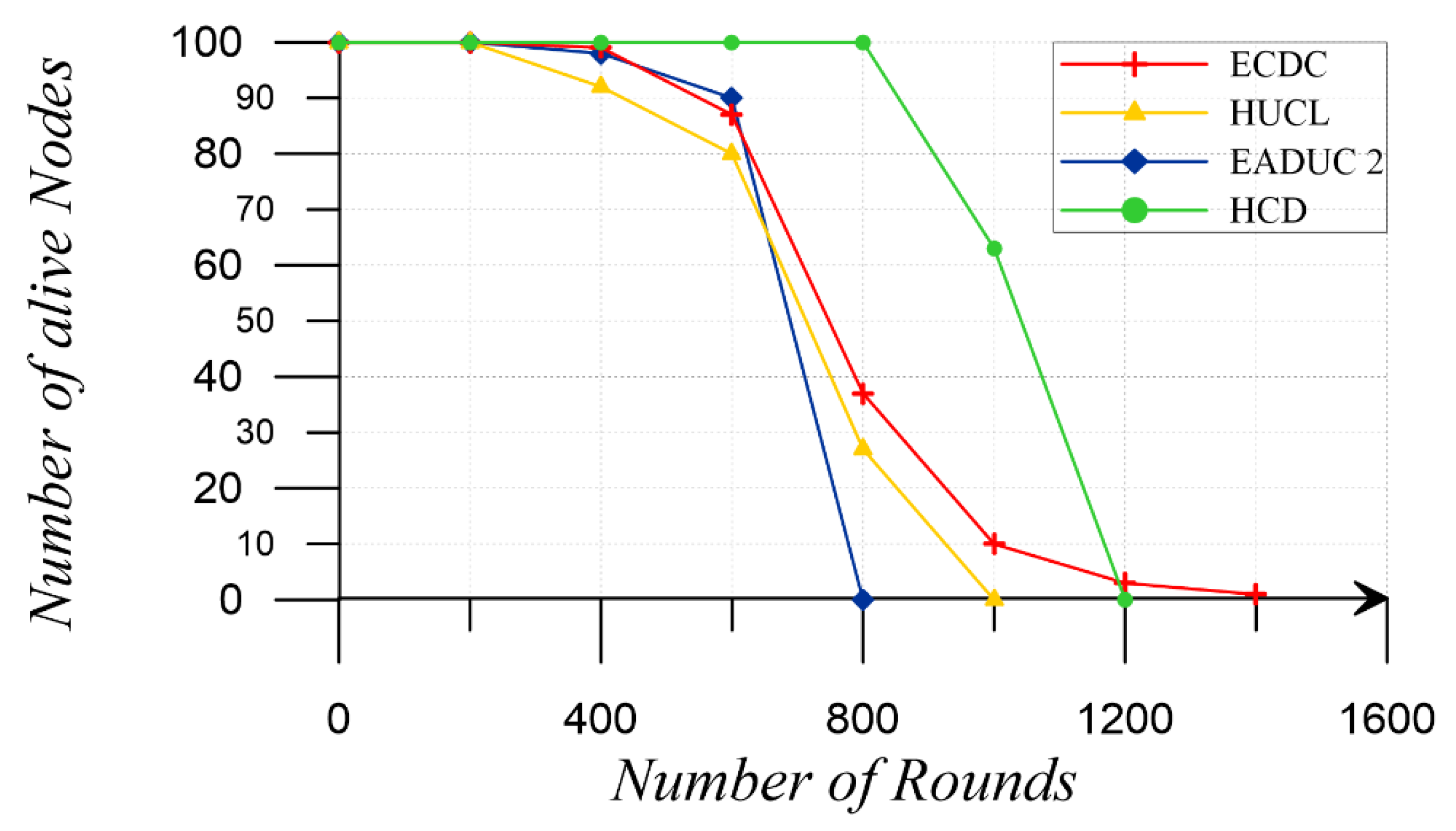 Sustainability 11 00746 g011