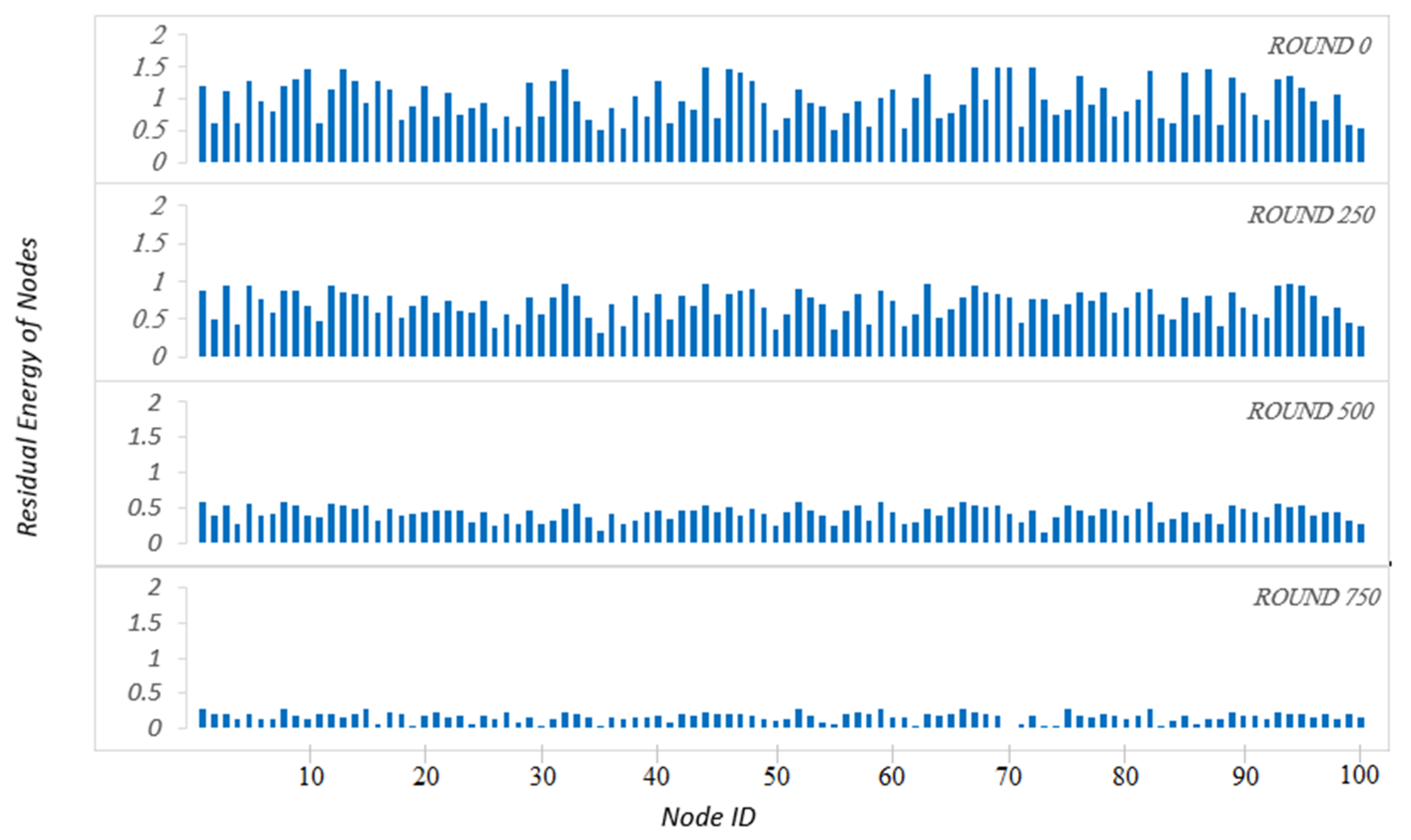 Sustainability 11 00746 g012