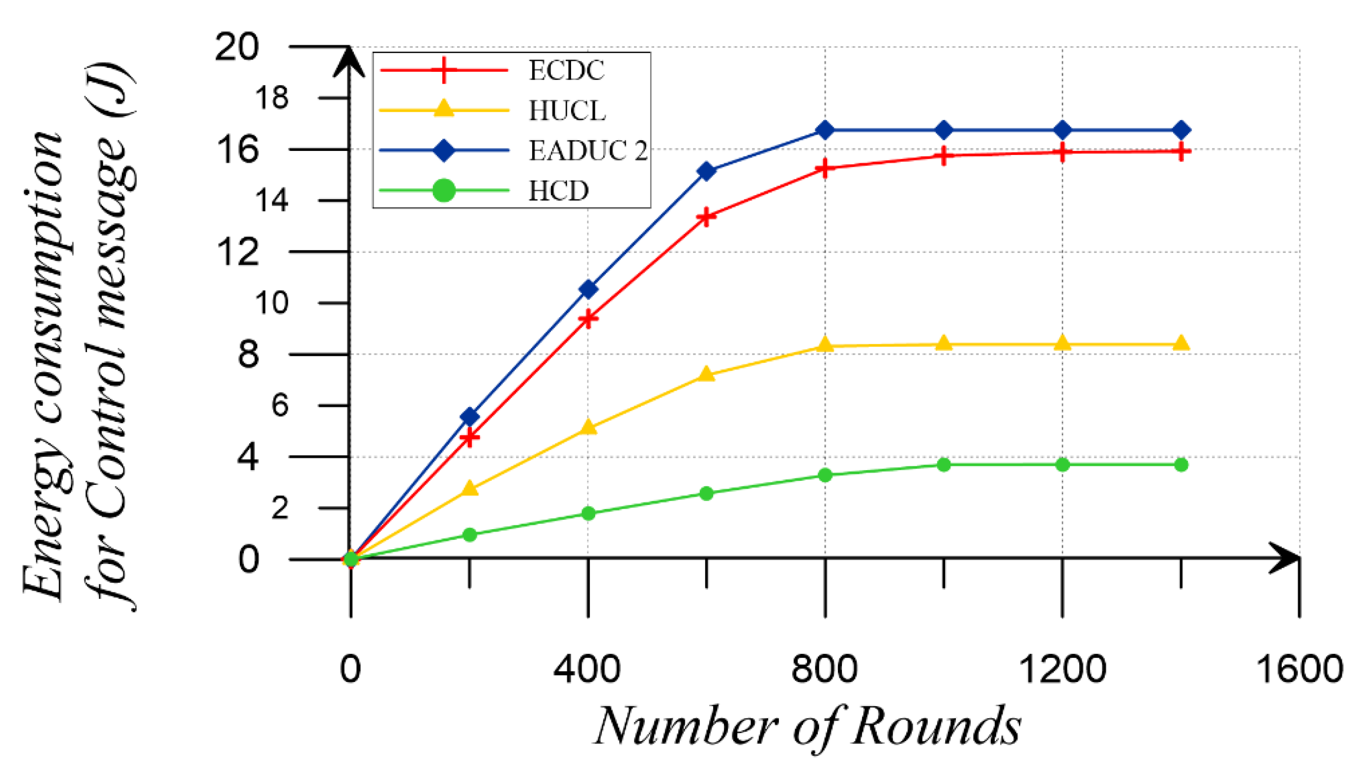 Sustainability 11 00746 g014