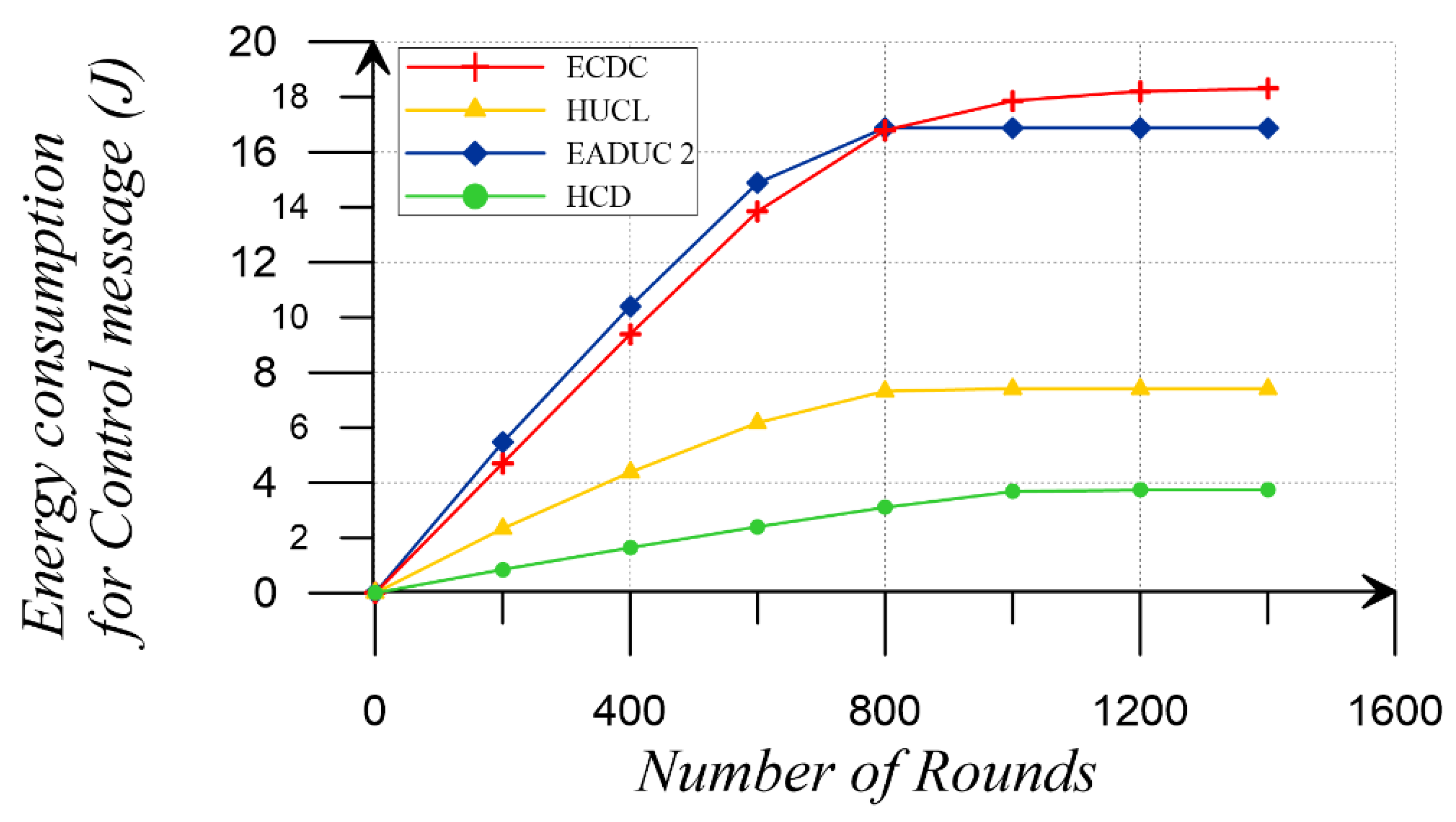 Sustainability 11 00746 g015